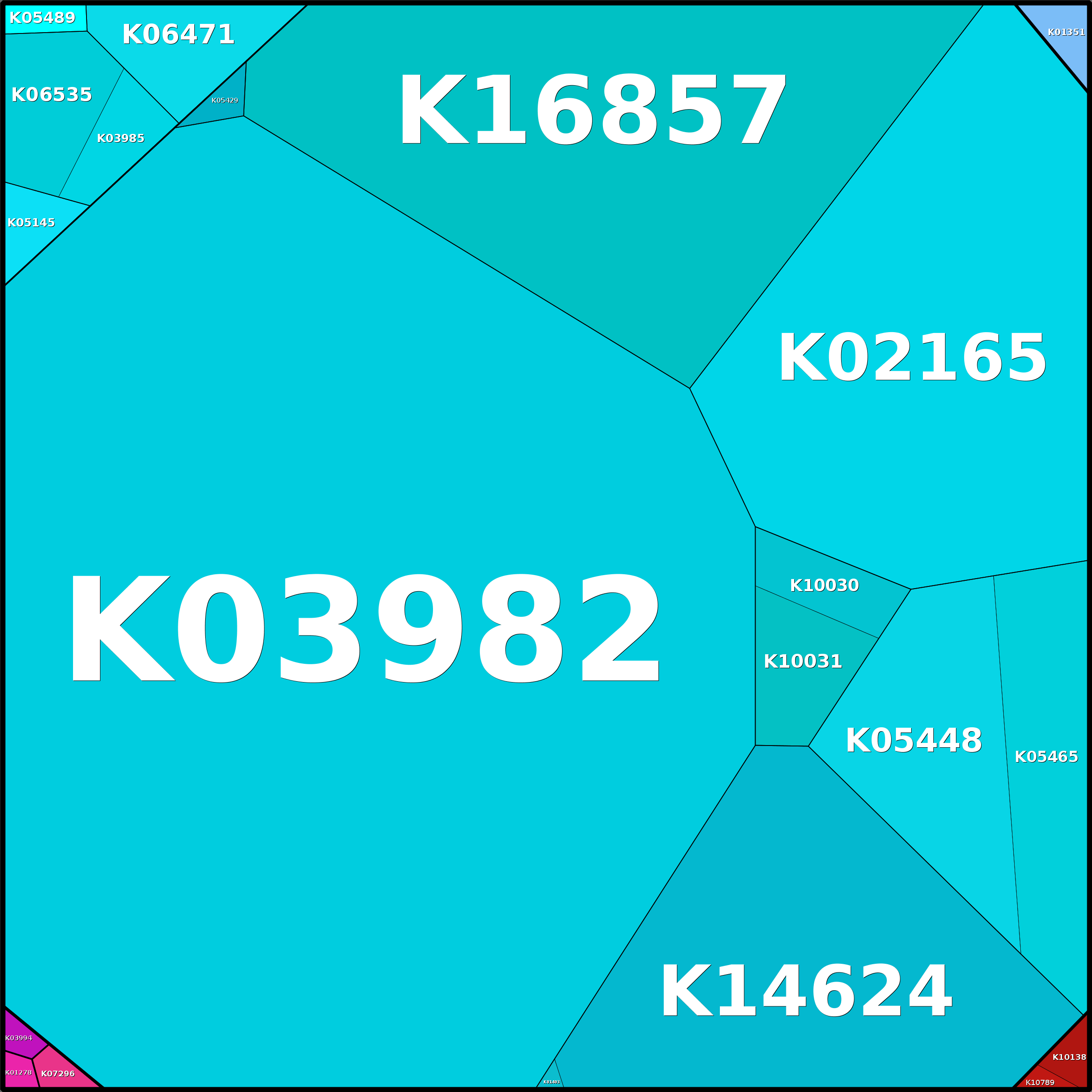 Treemap Press Ctrl-F5