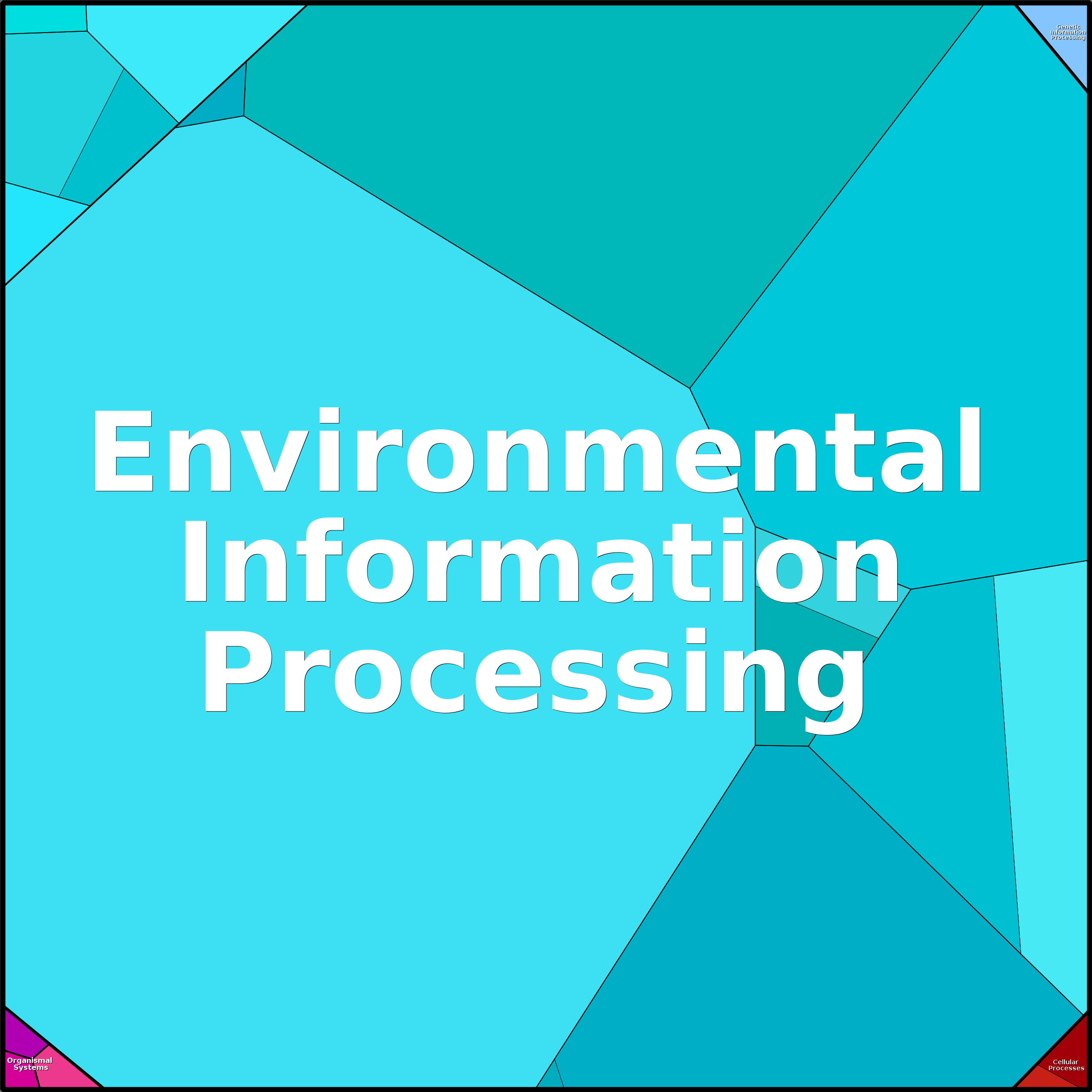 Treemap Press Ctrl-F5