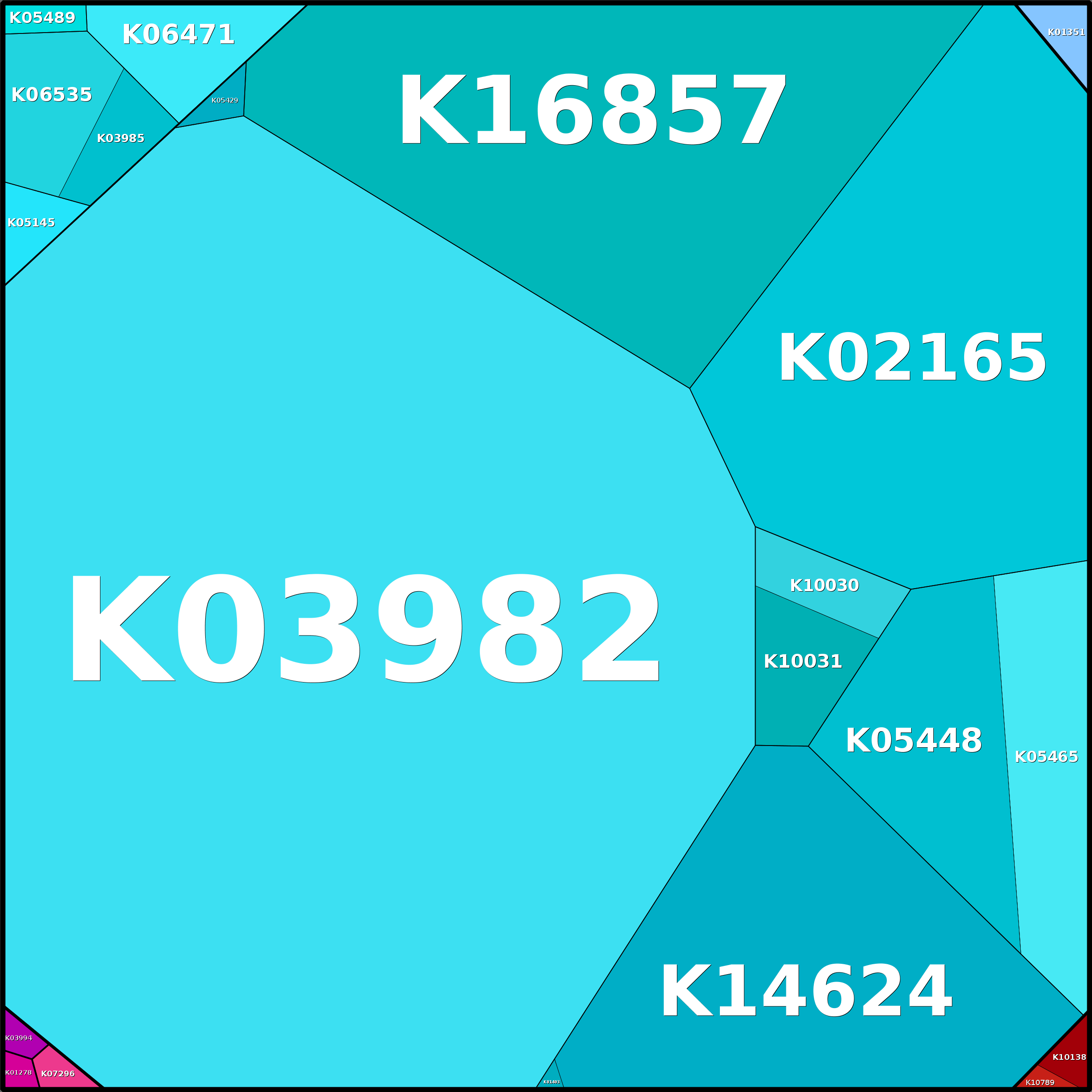Treemap Press Ctrl-F5