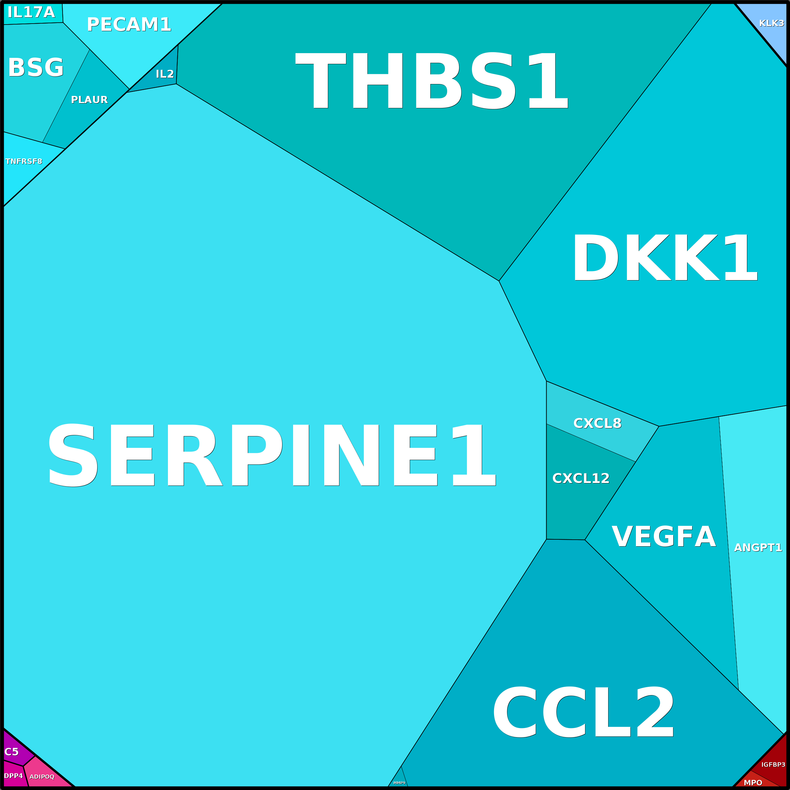 Treemap Press Ctrl-F5