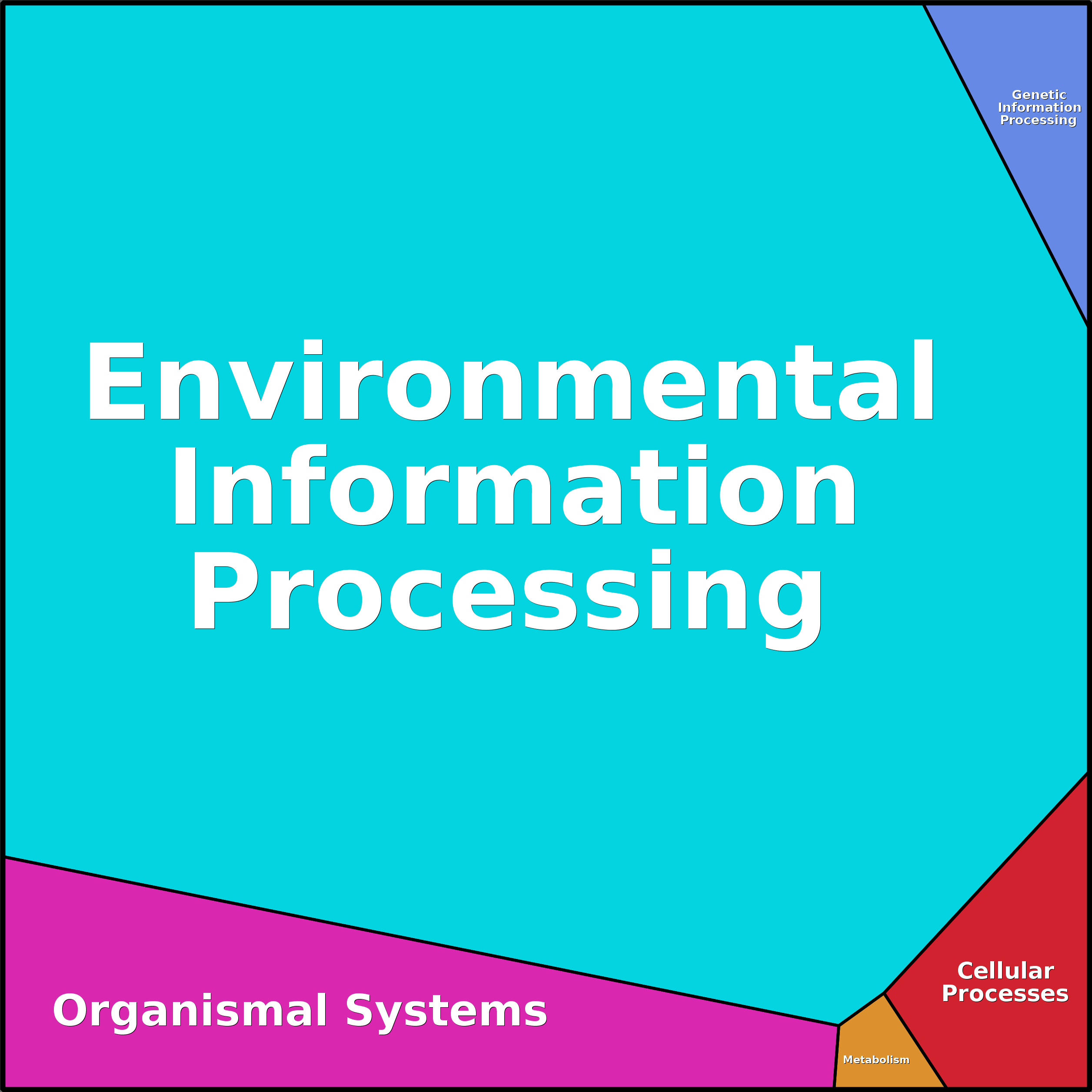 Treemap Press Ctrl-F5
