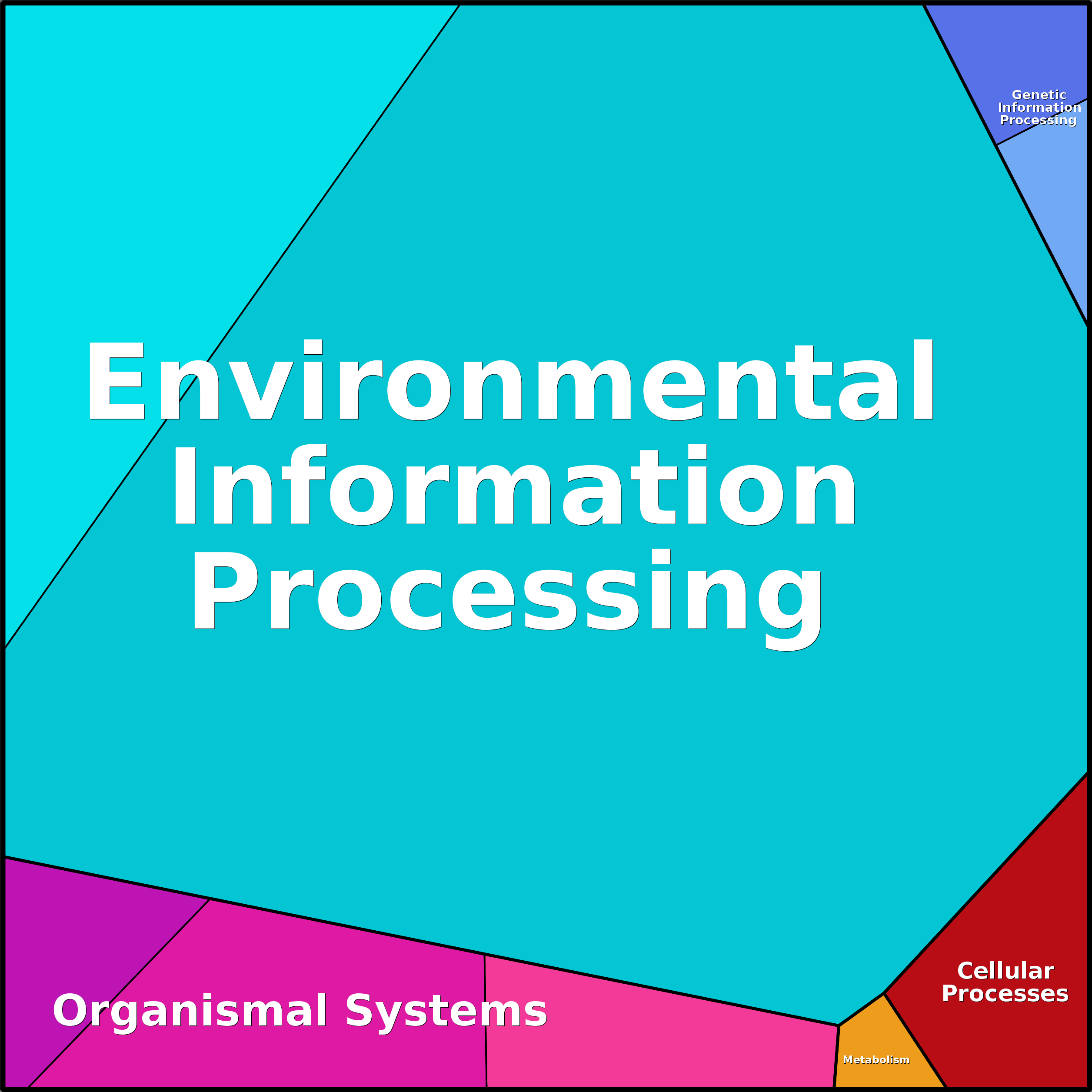 Treemap Press Ctrl-F5