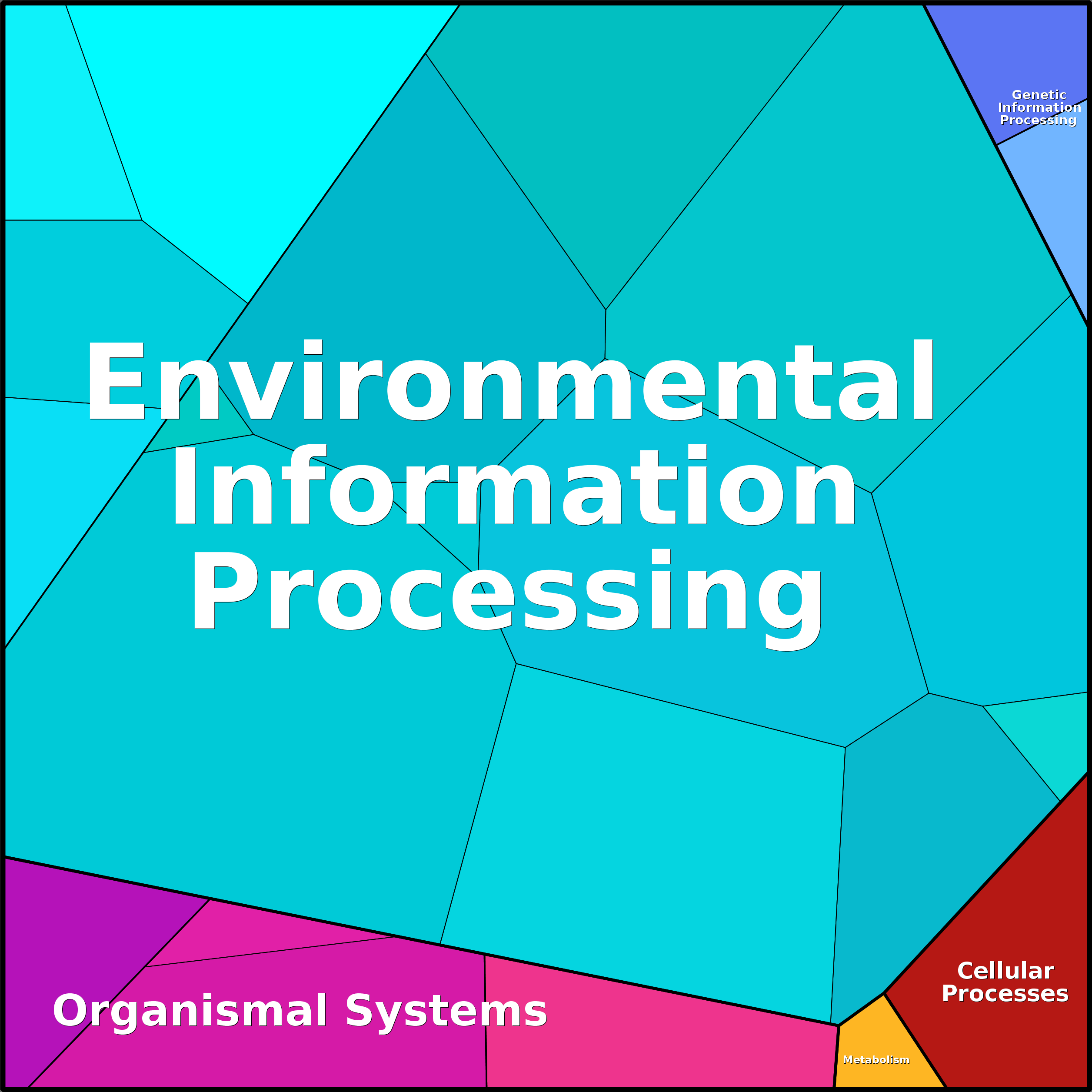 Treemap Press Ctrl-F5