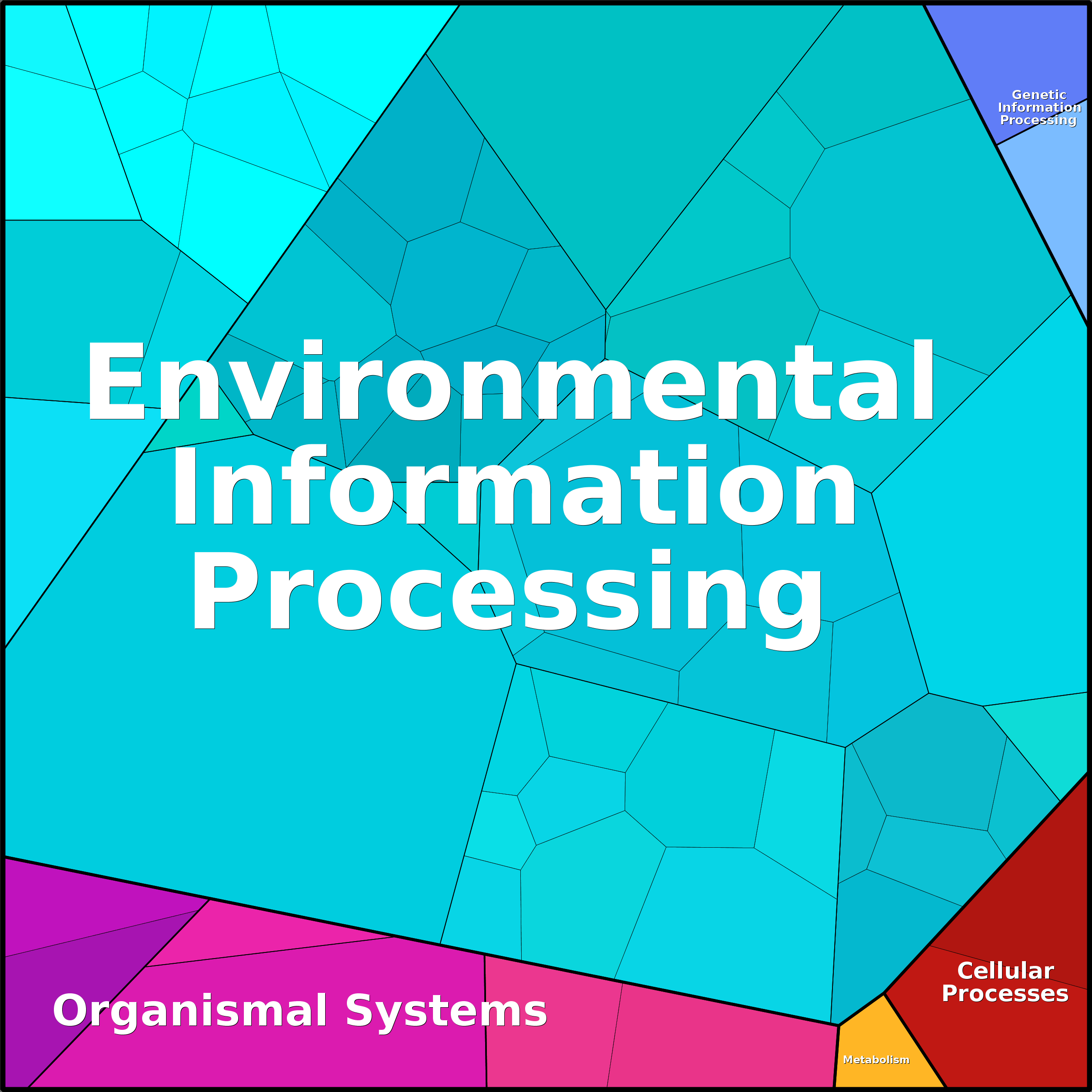 Treemap Press Ctrl-F5