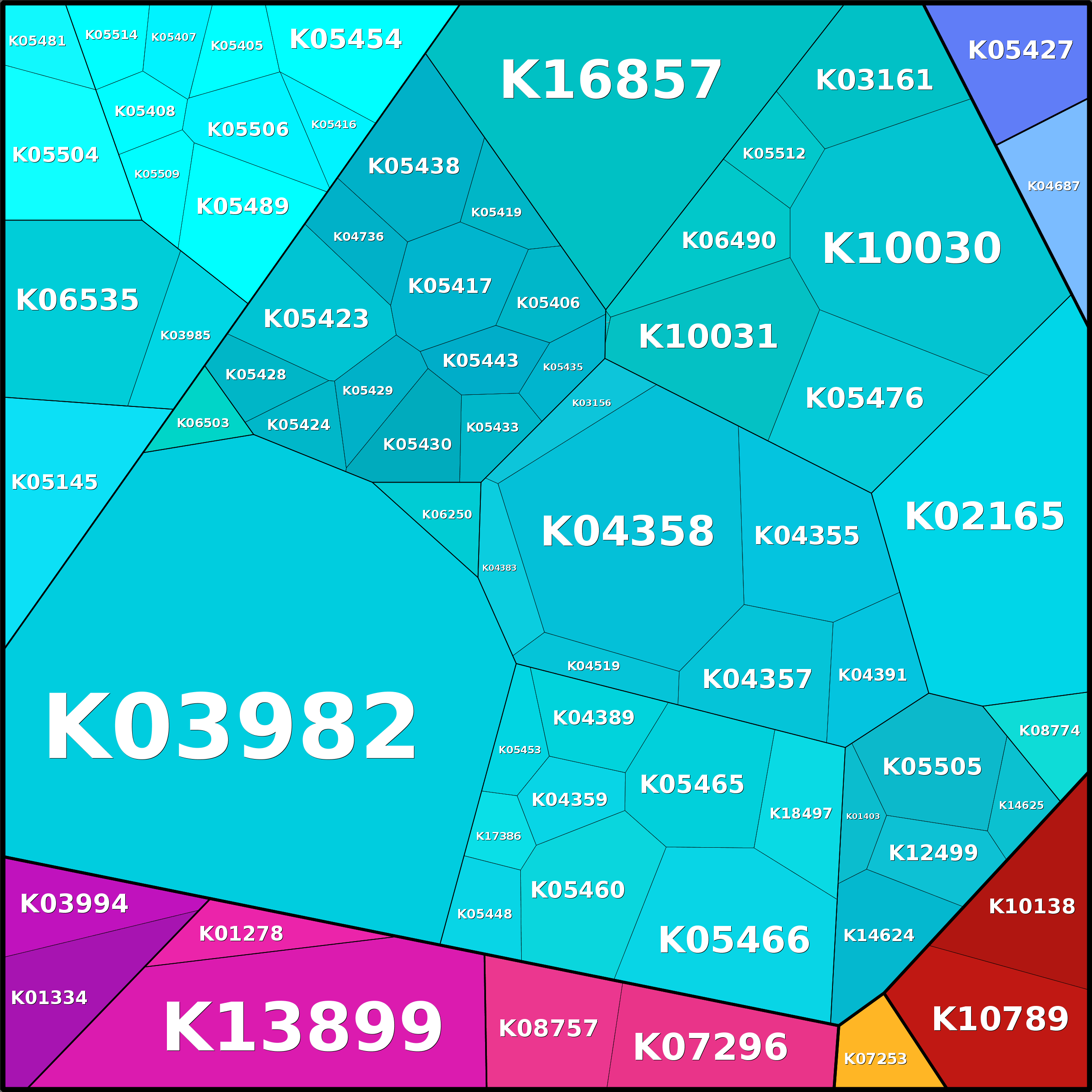 Treemap Press Ctrl-F5