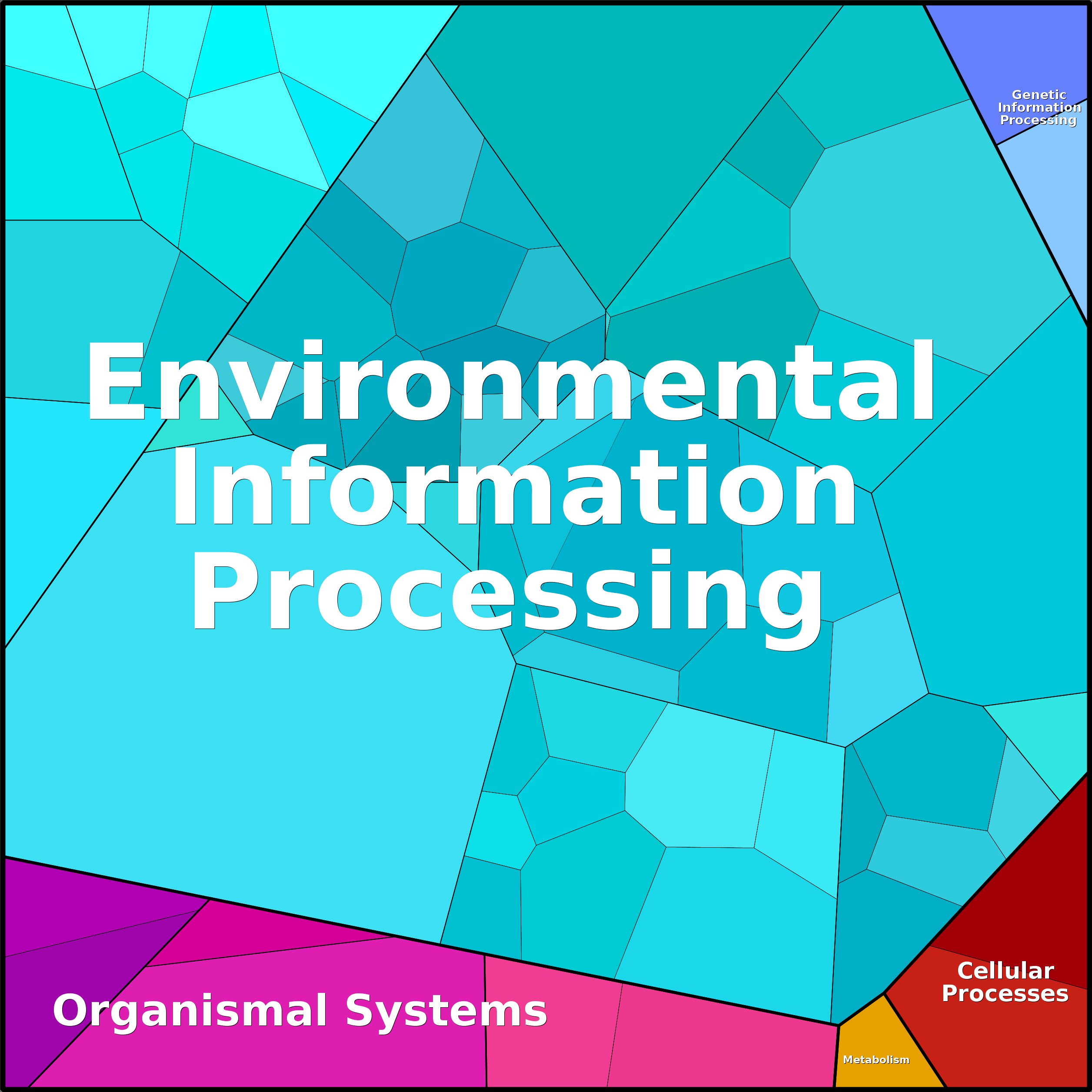 Treemap Press Ctrl-F5