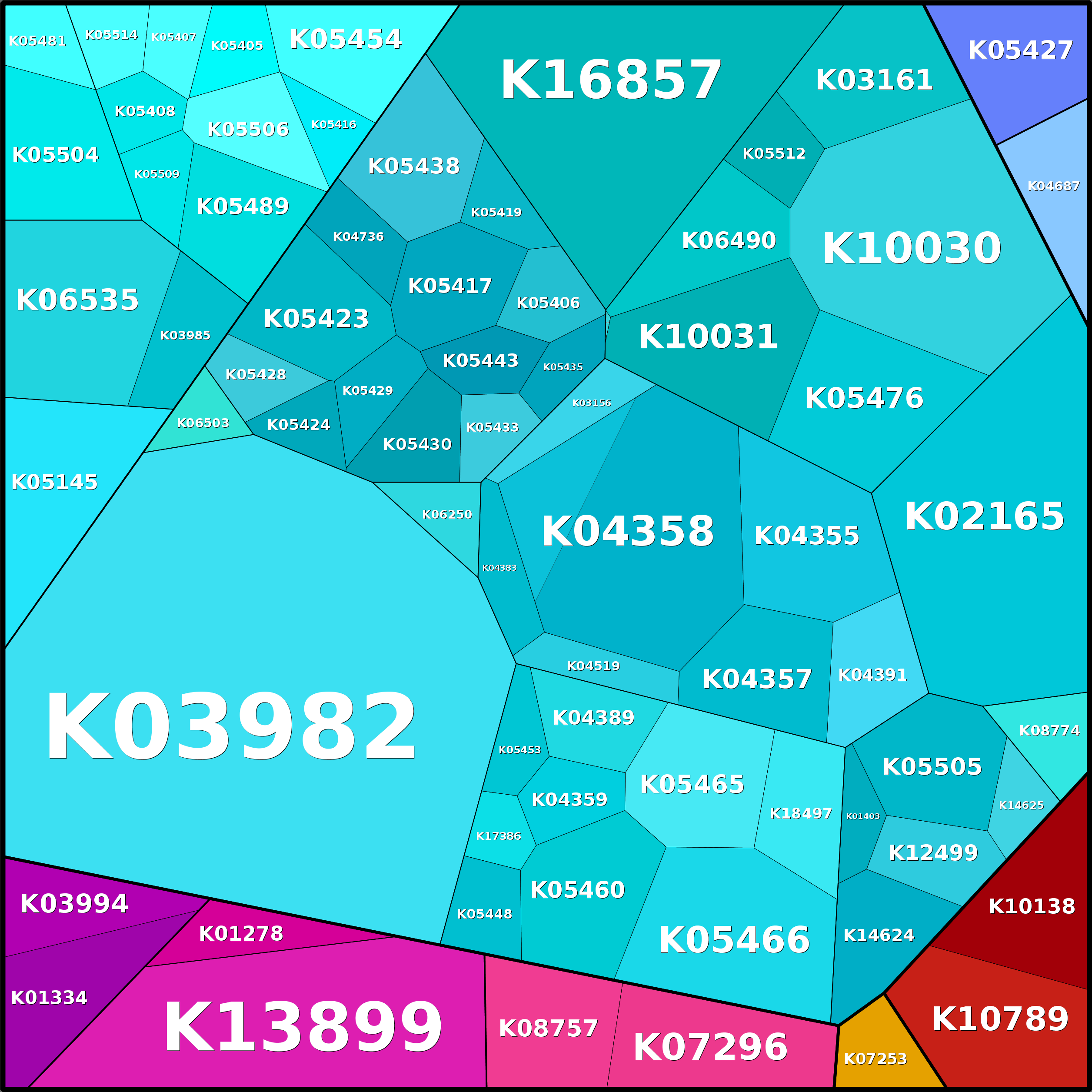 Treemap Press Ctrl-F5