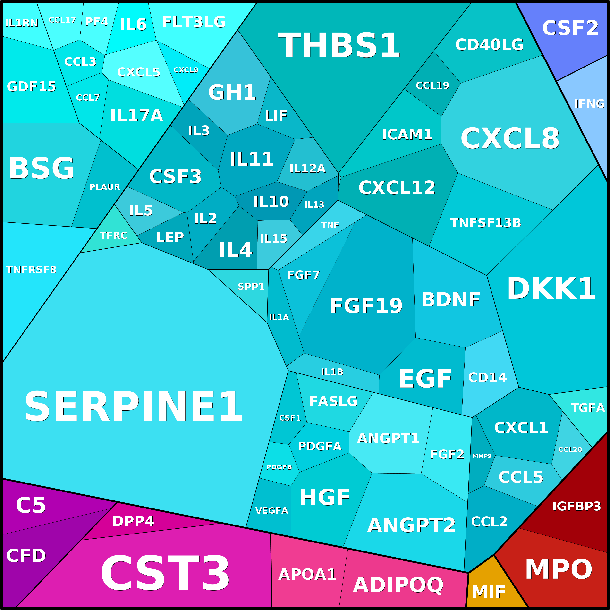 Treemap Press Ctrl-F5