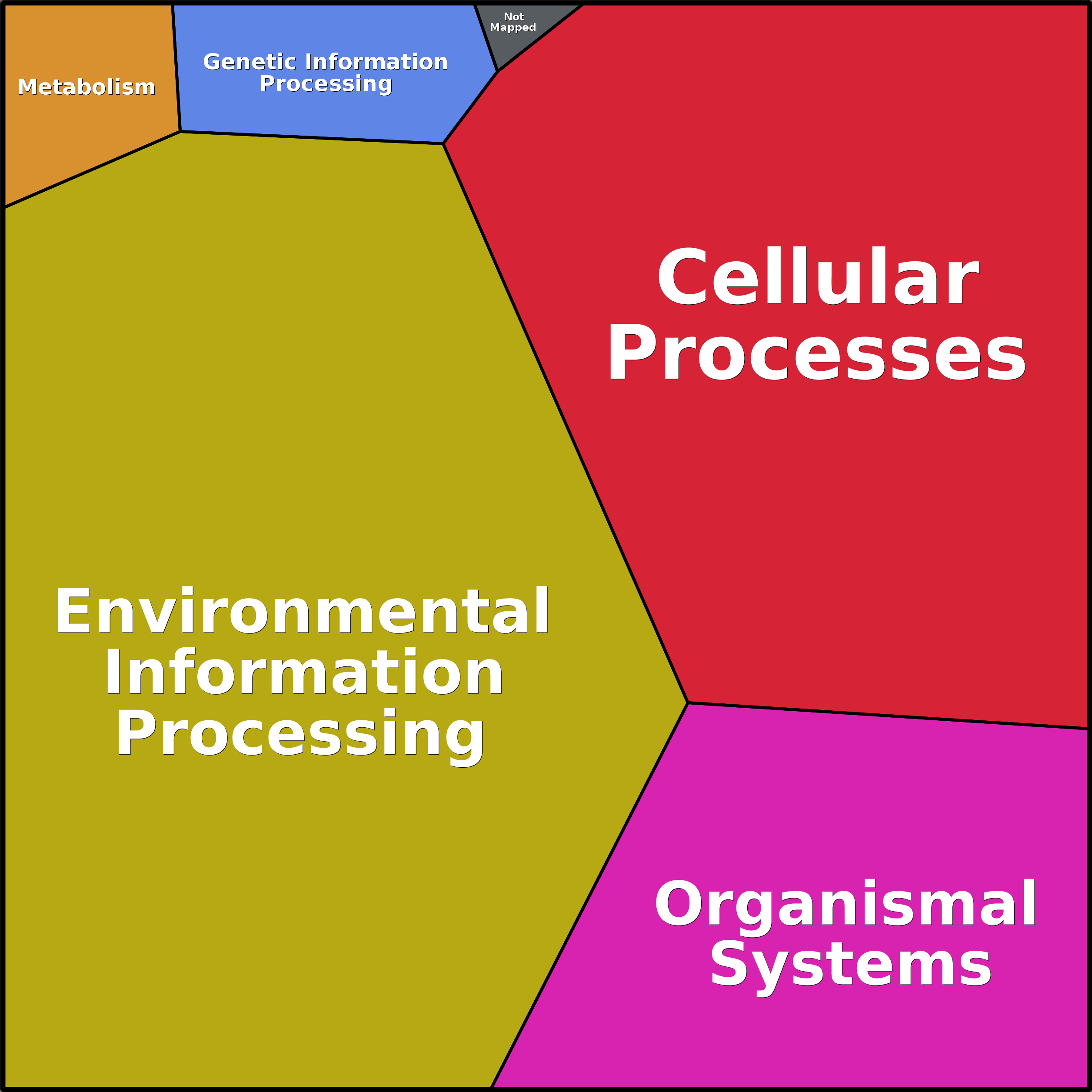 Treemap Press Ctrl-F5