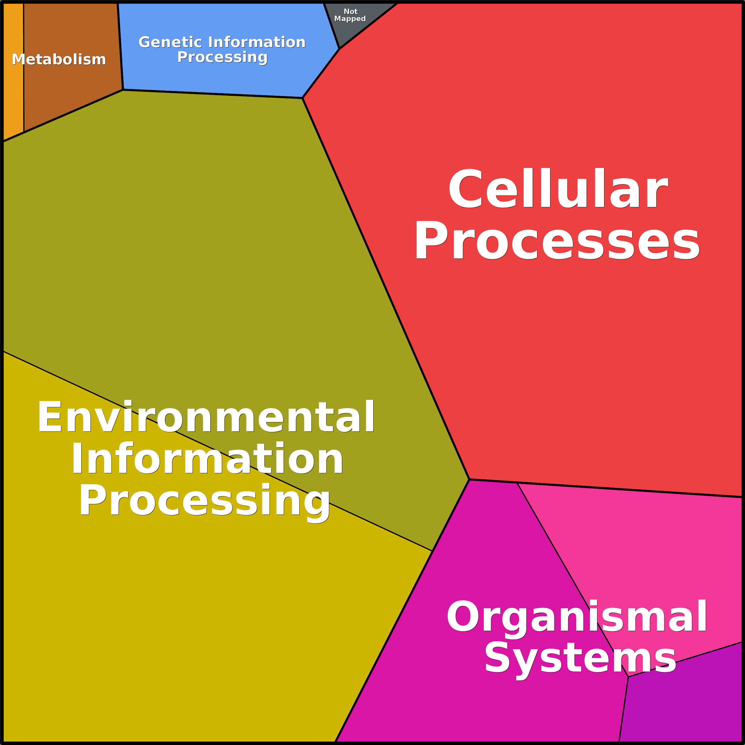 Treemap Press Ctrl-F5