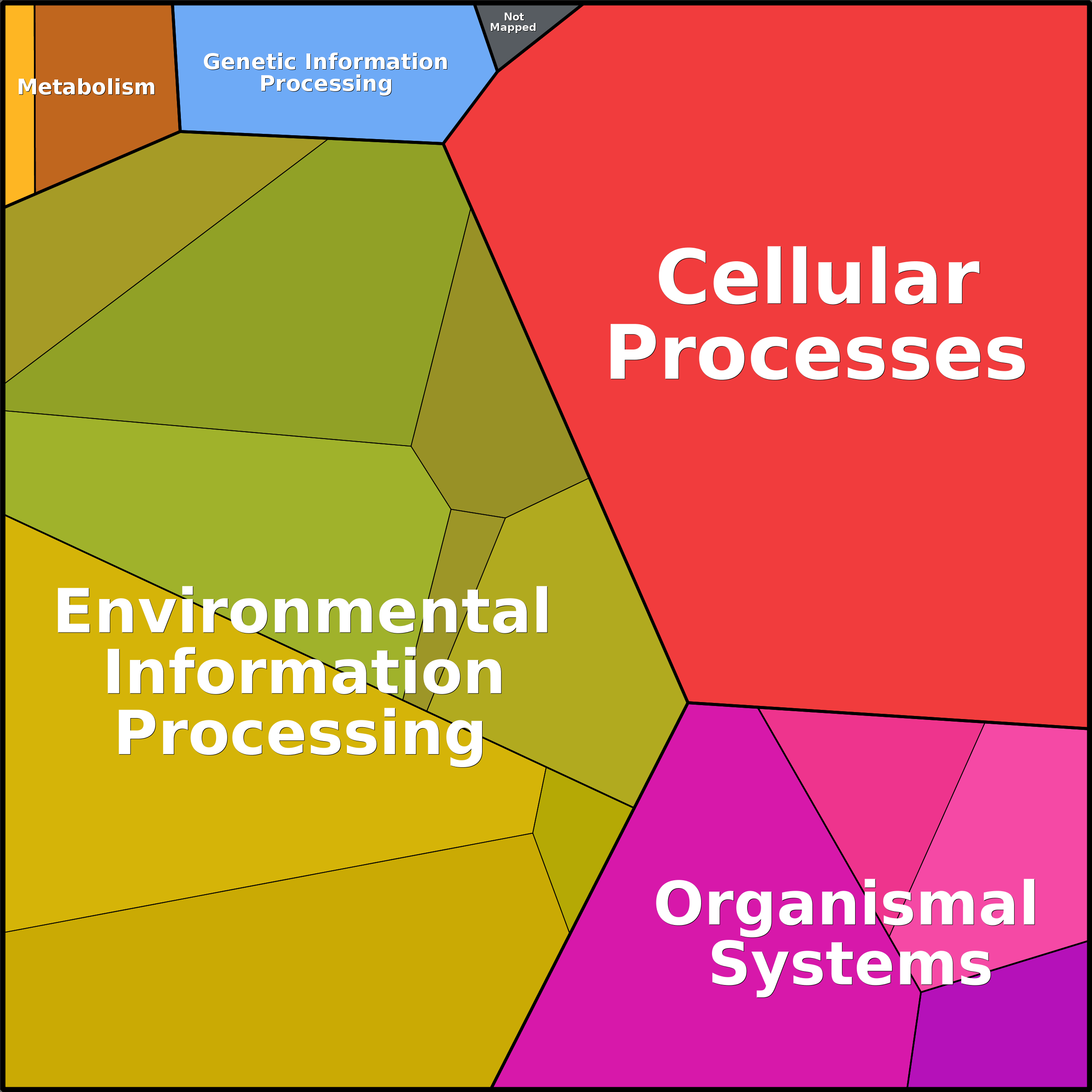 Treemap Press Ctrl-F5