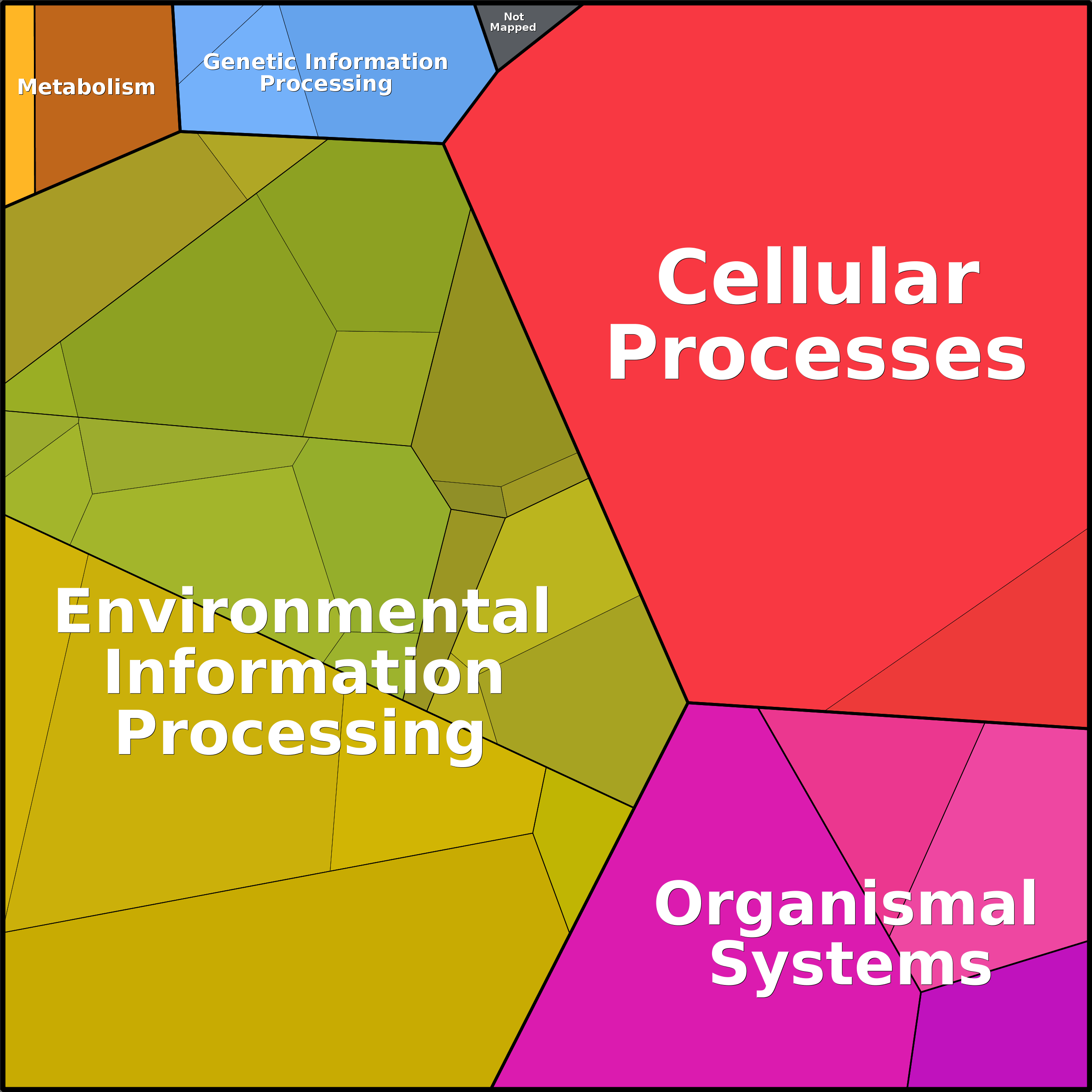 Treemap Press Ctrl-F5