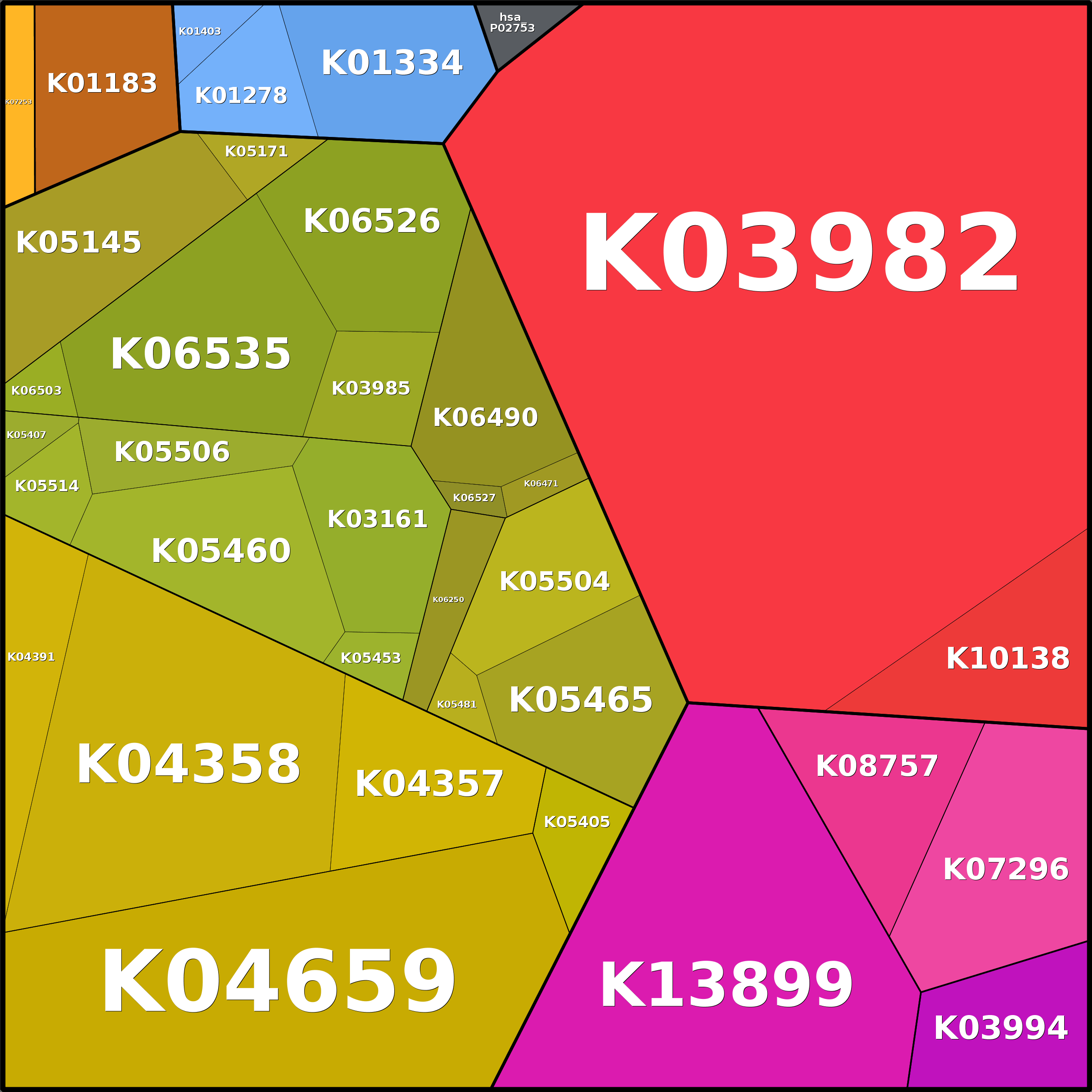 Treemap Press Ctrl-F5