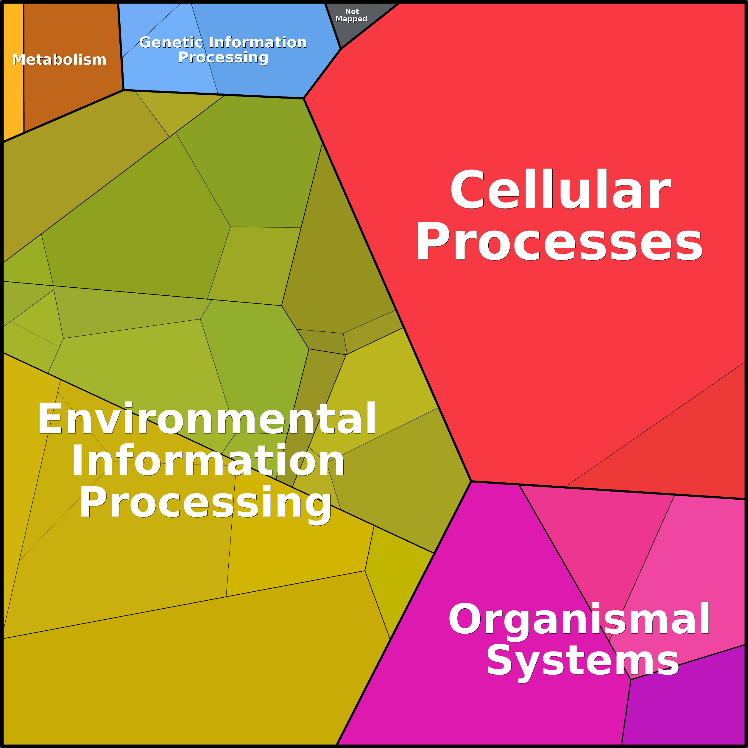 Treemap Press Ctrl-F5