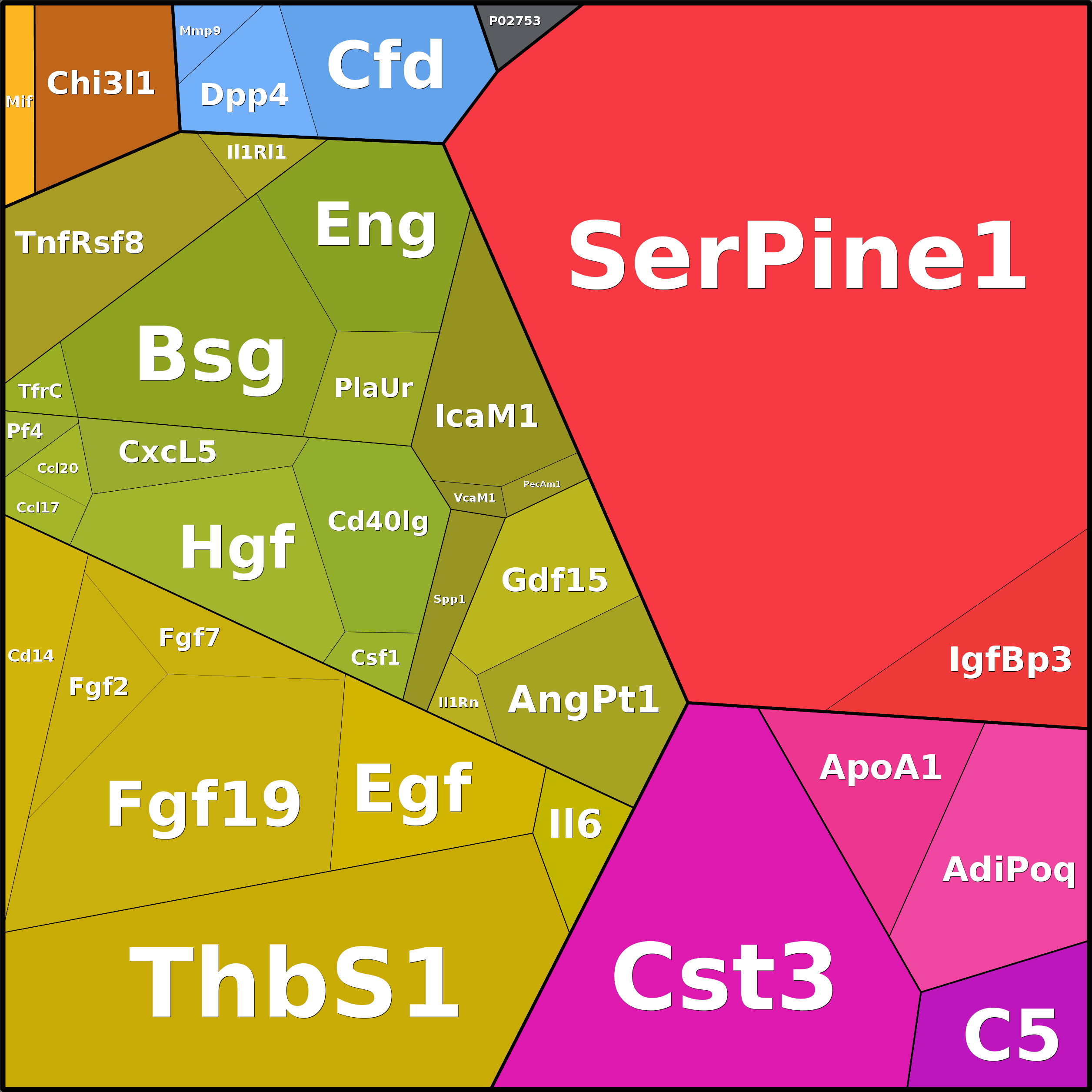 Treemap Press Ctrl-F5