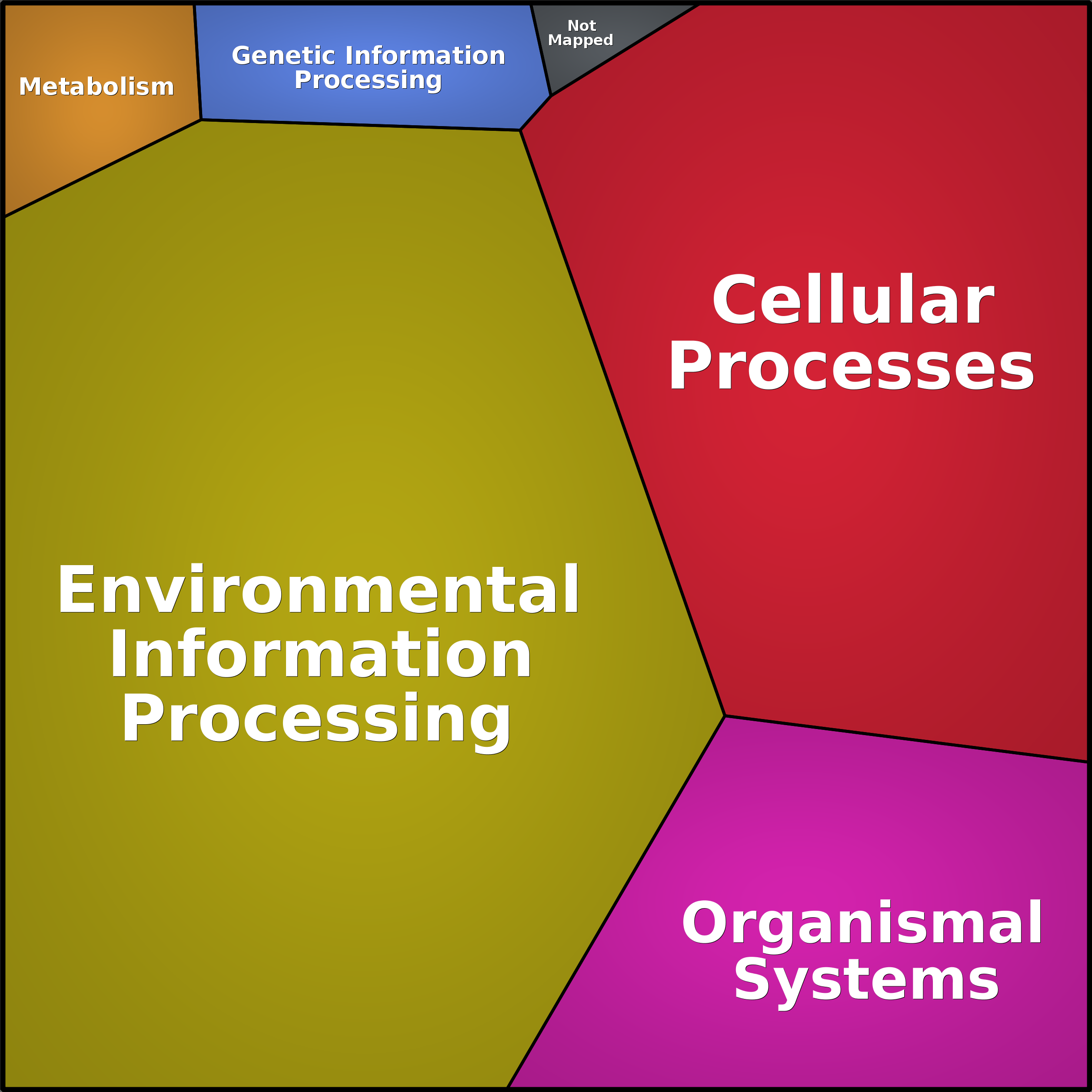 Treemap Press Ctrl-F5