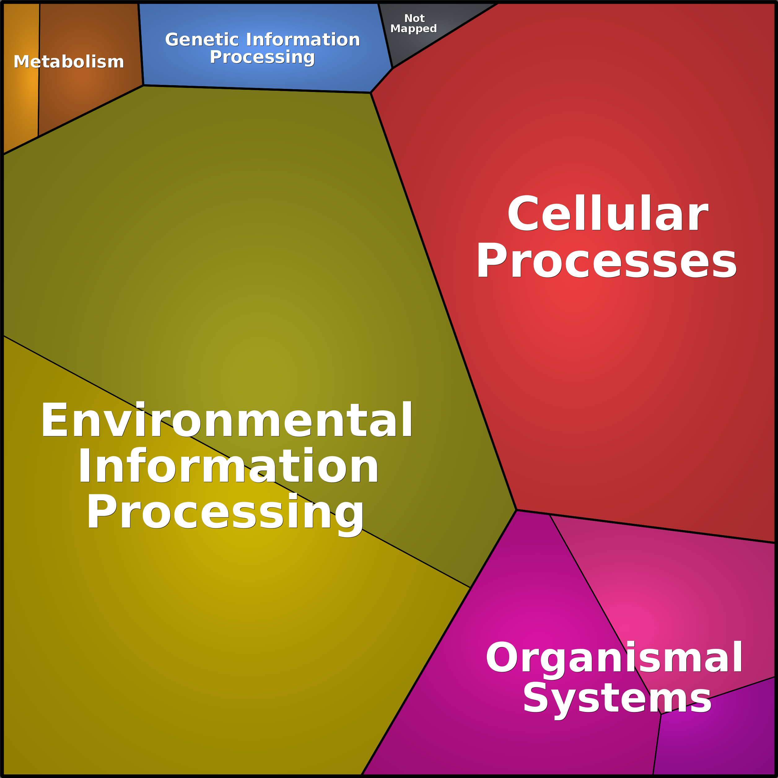 Treemap Press Ctrl-F5