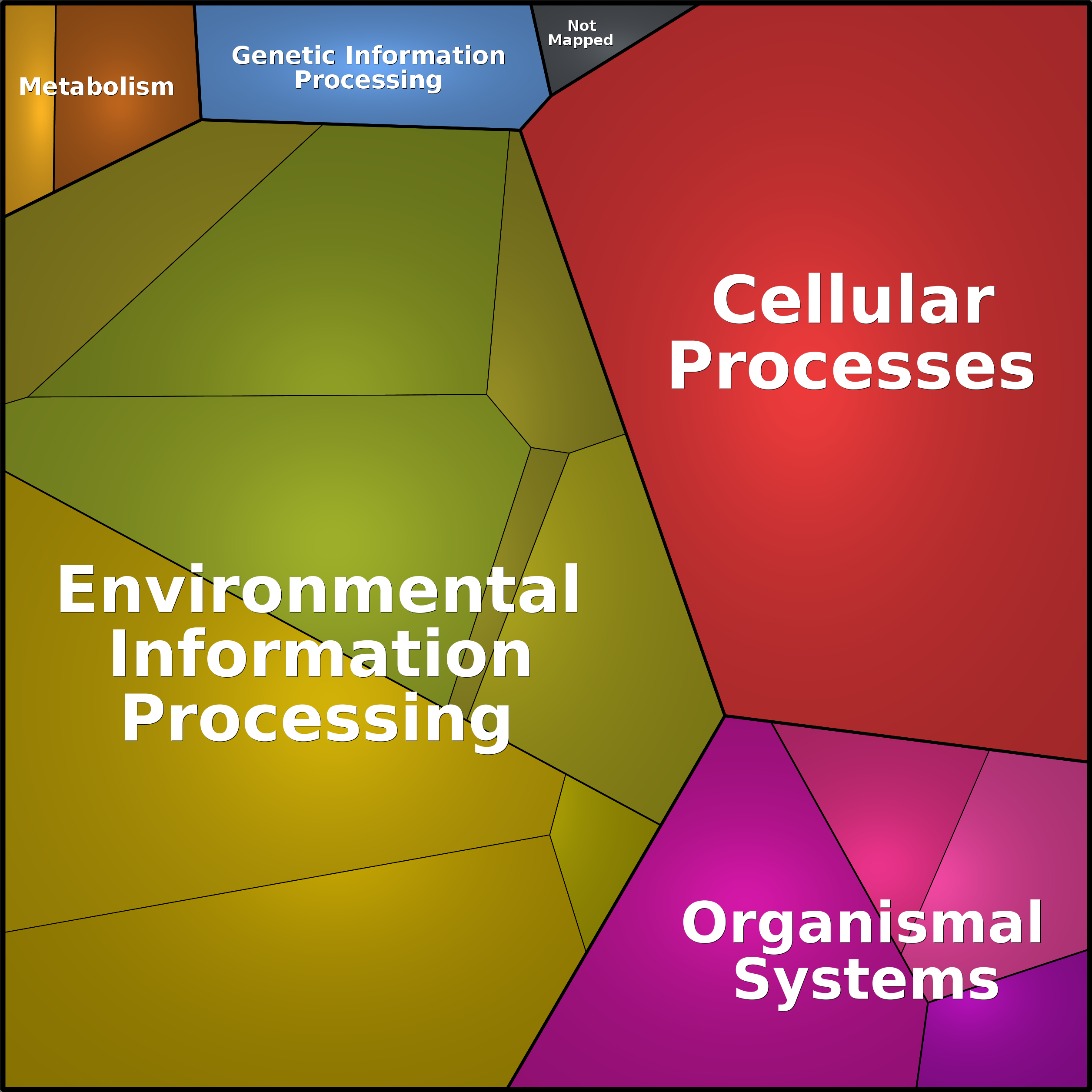 Treemap Press Ctrl-F5