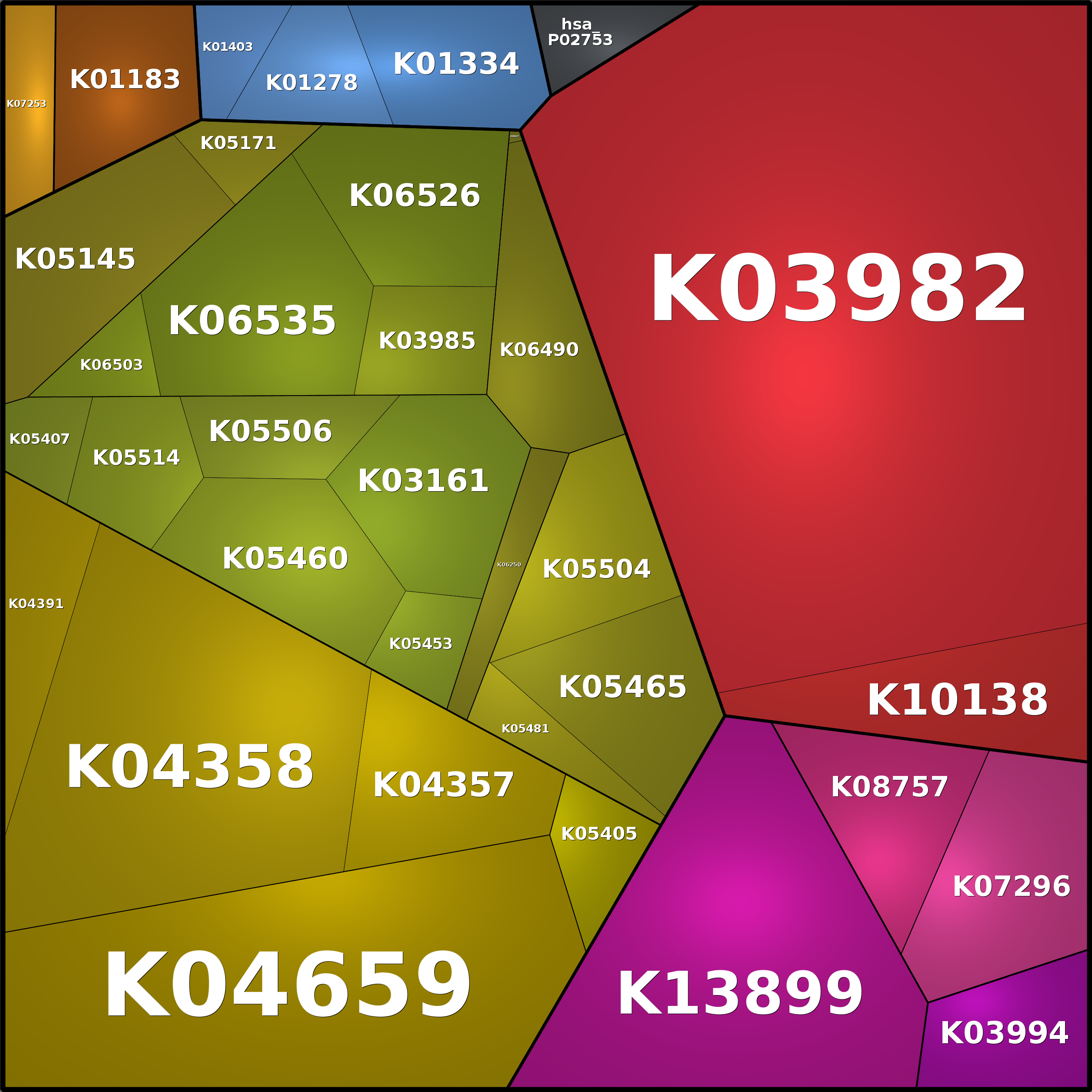 Treemap Press Ctrl-F5