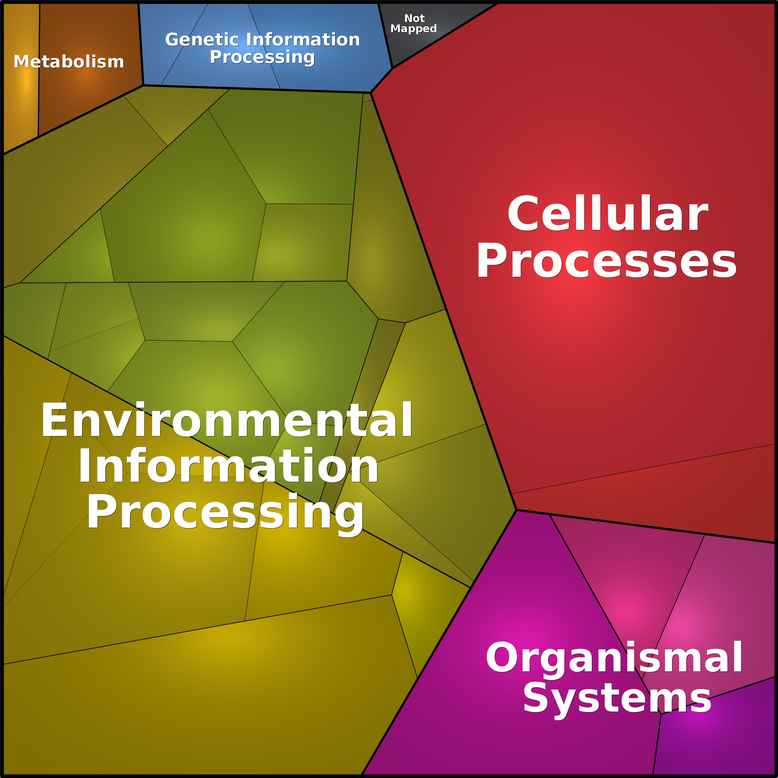 Treemap Press Ctrl-F5