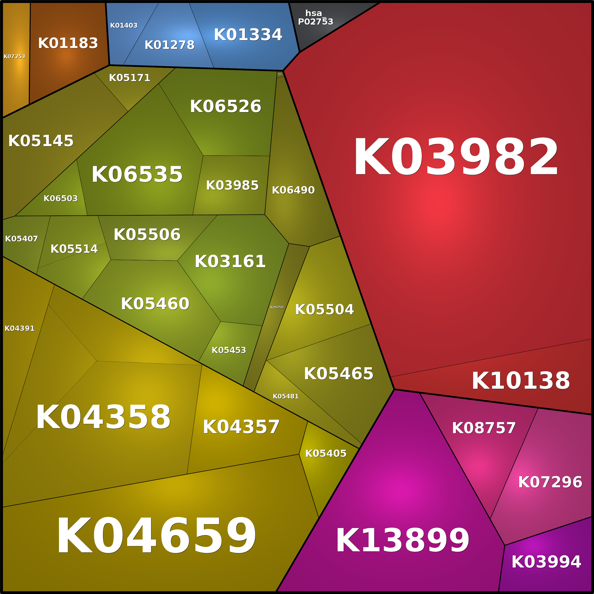Treemap Press Ctrl-F5