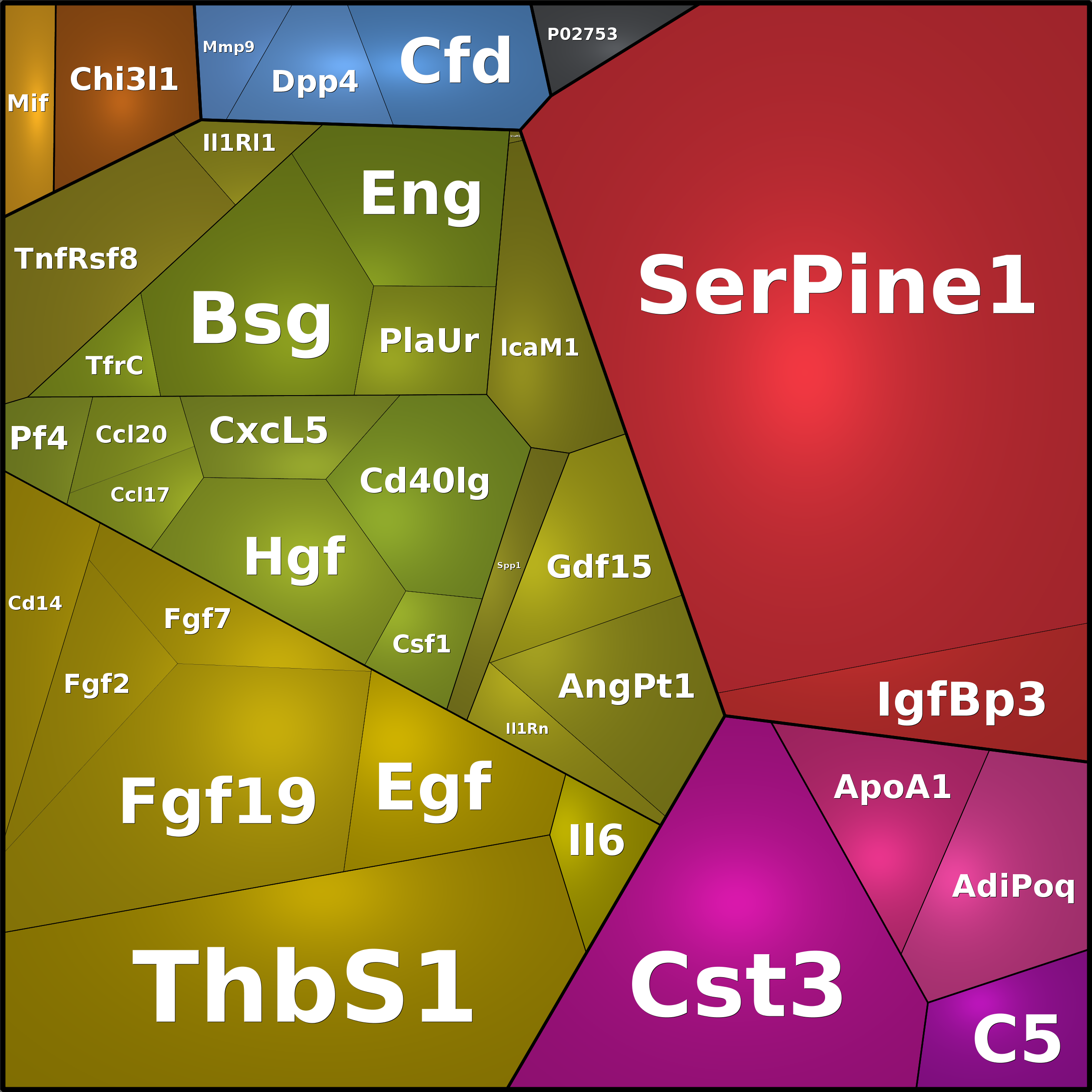 Treemap Press Ctrl-F5