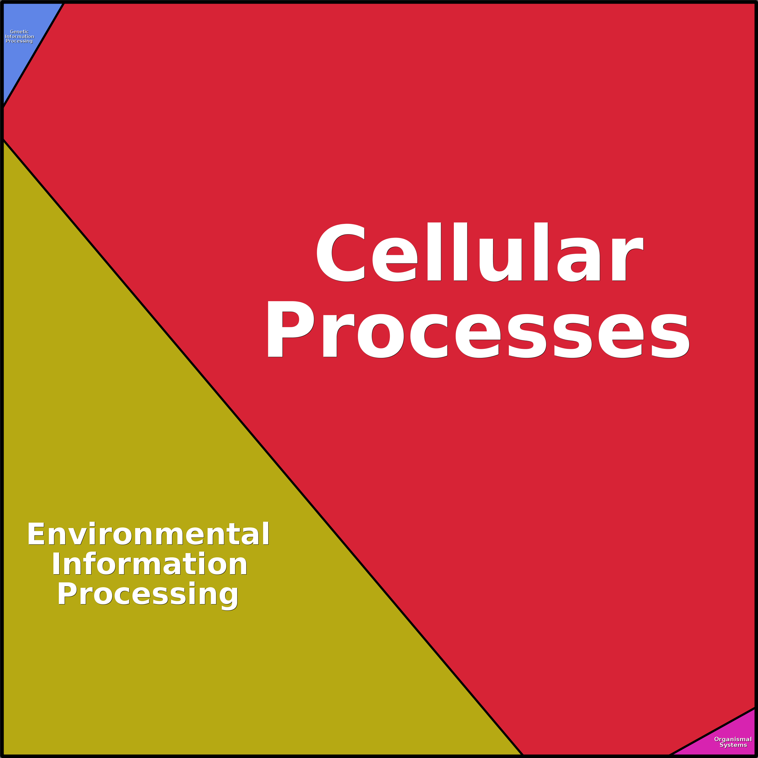 Treemap Press Ctrl-F5