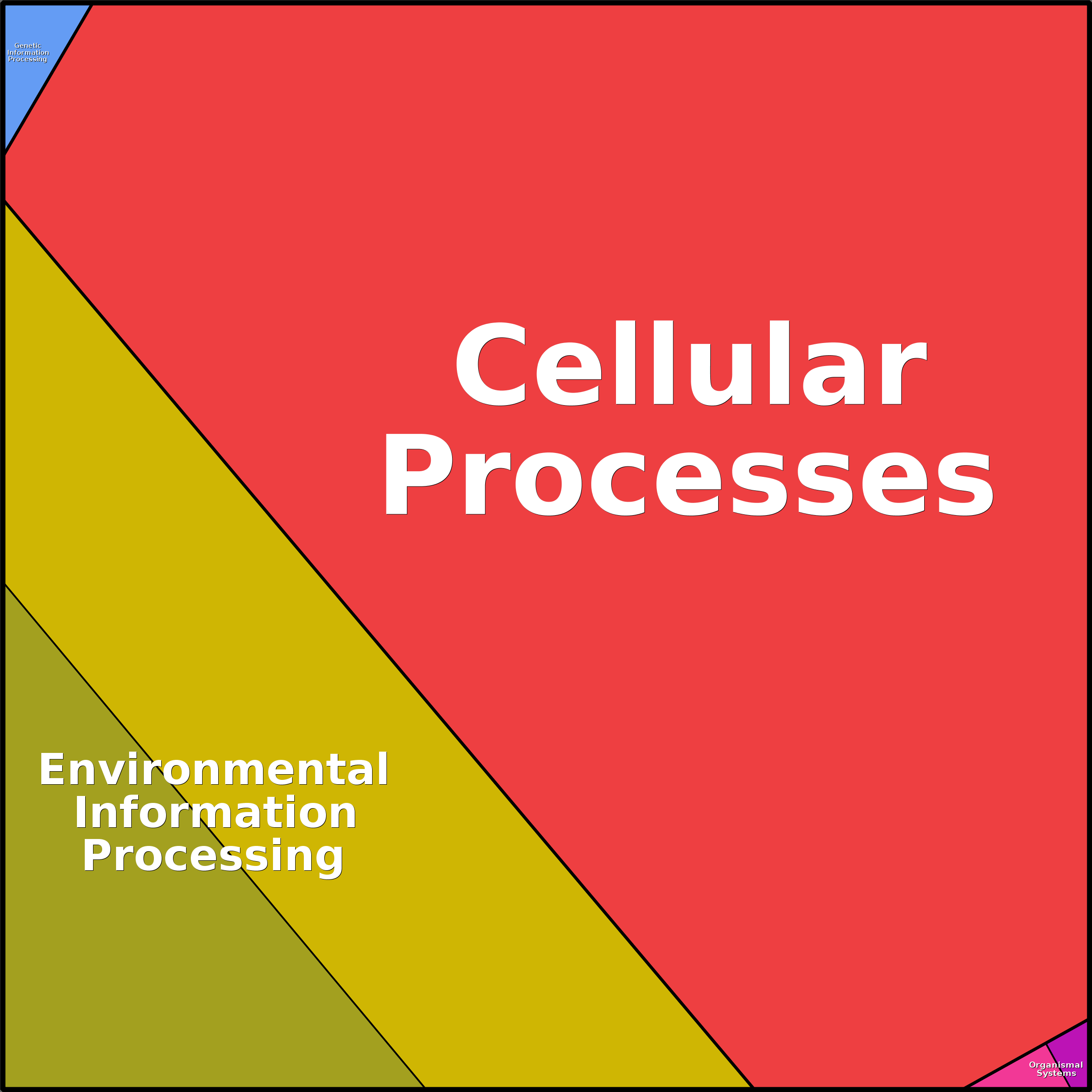 Treemap Press Ctrl-F5