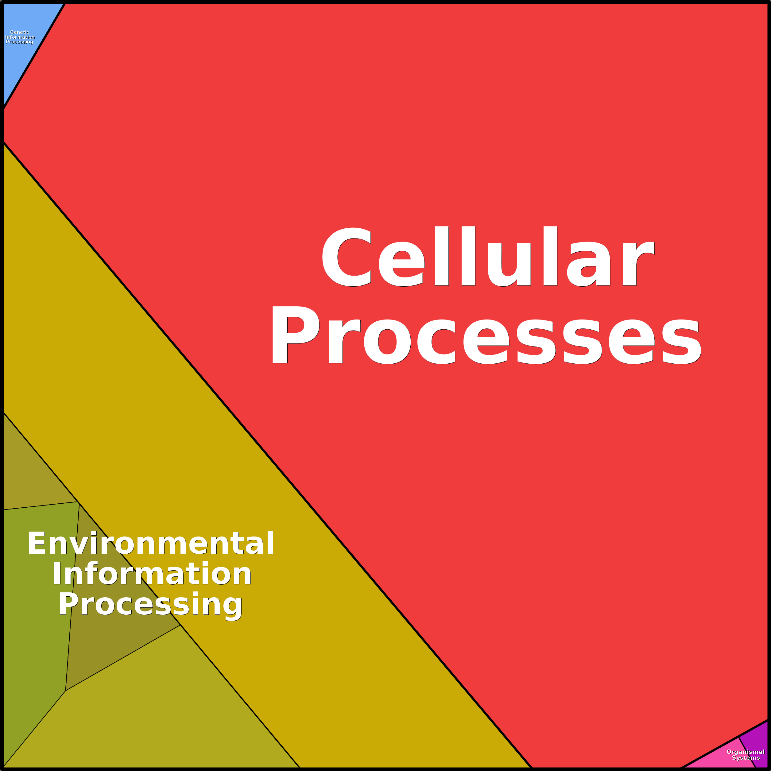 Treemap Press Ctrl-F5