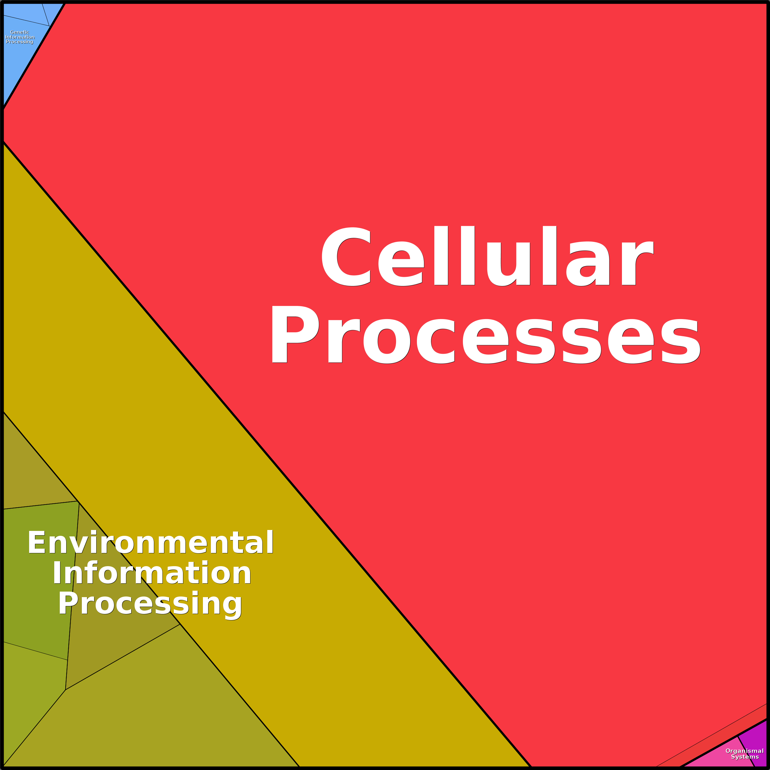 Treemap Press Ctrl-F5