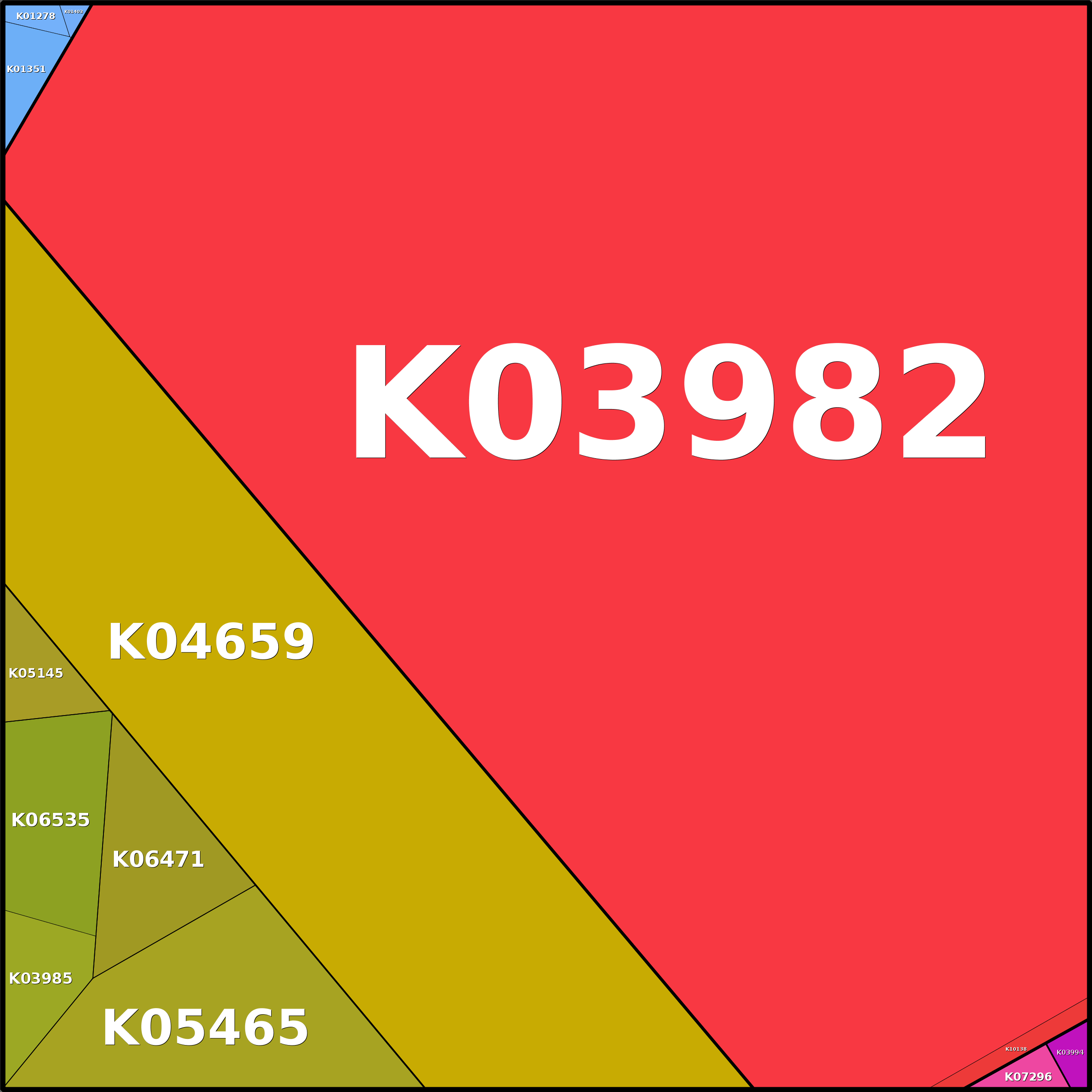 Treemap Press Ctrl-F5