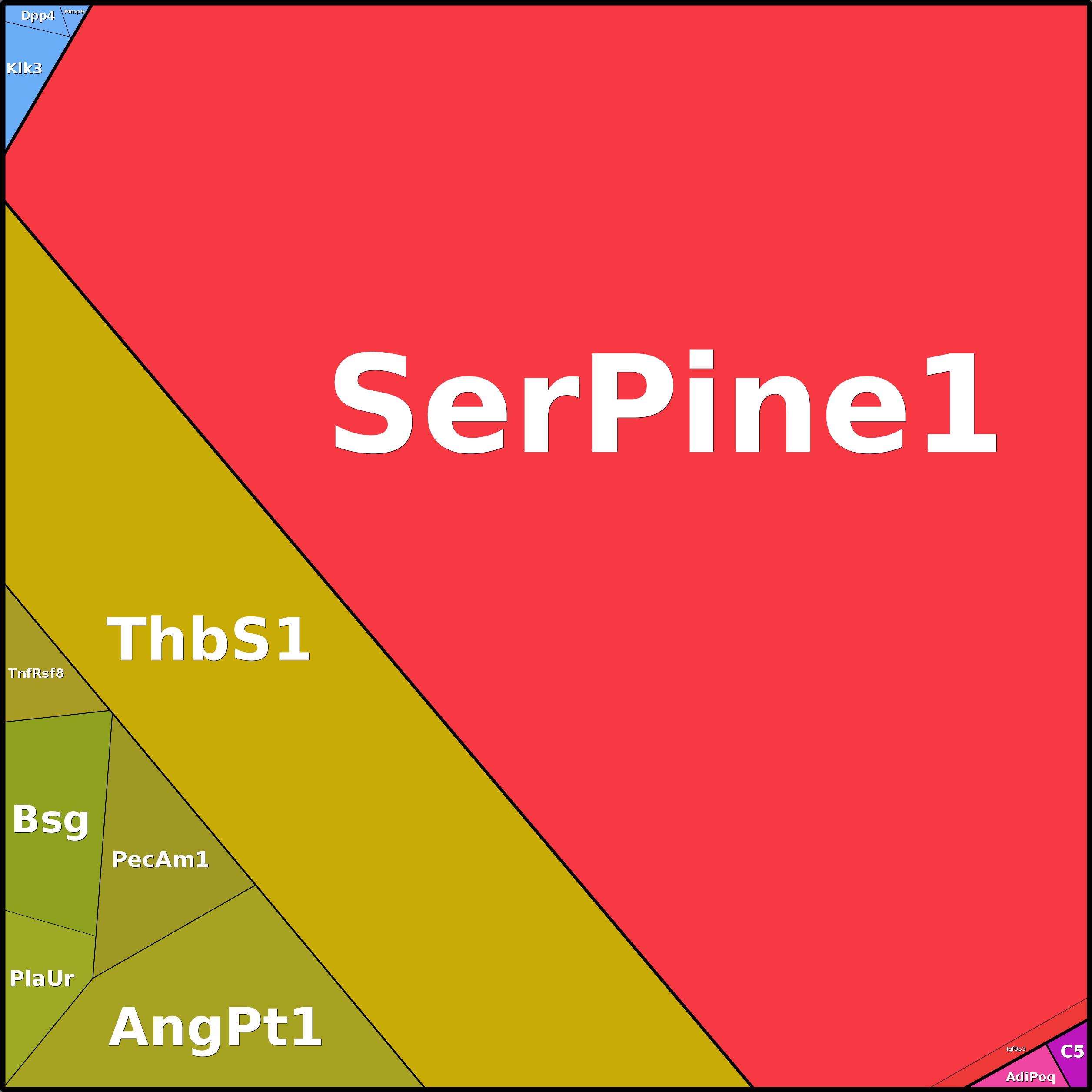 Treemap Press Ctrl-F5