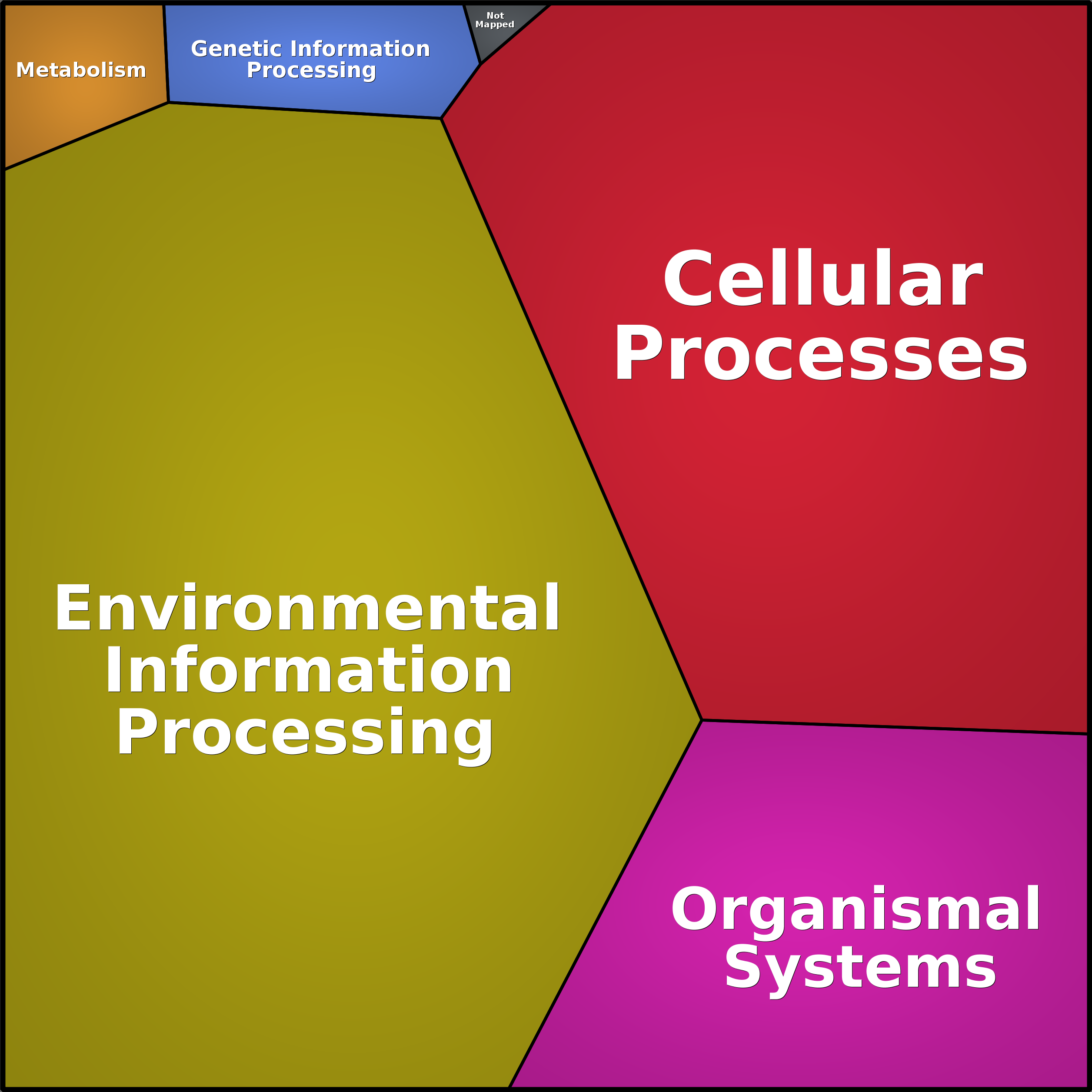 Treemap Press Ctrl-F5