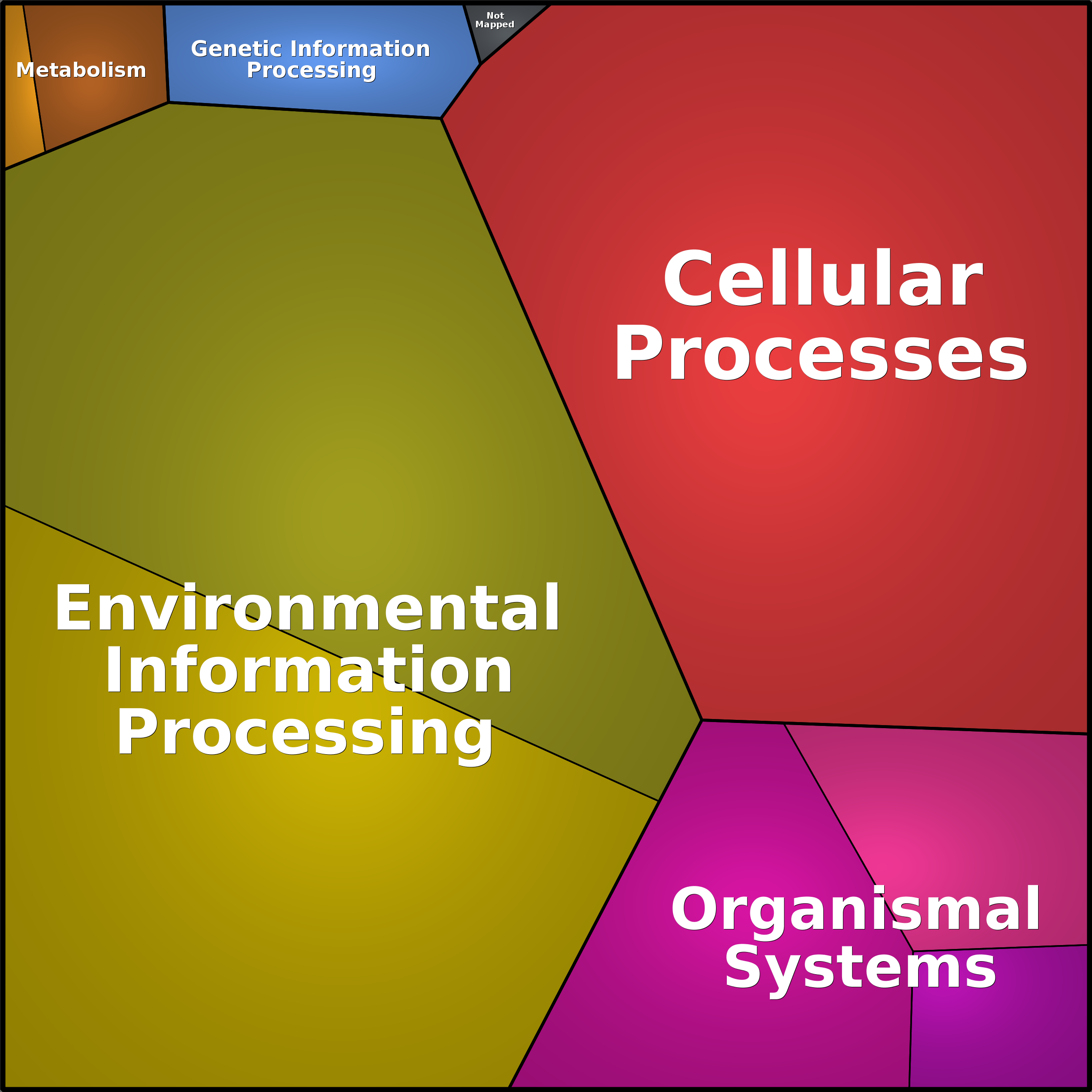 Treemap Press Ctrl-F5