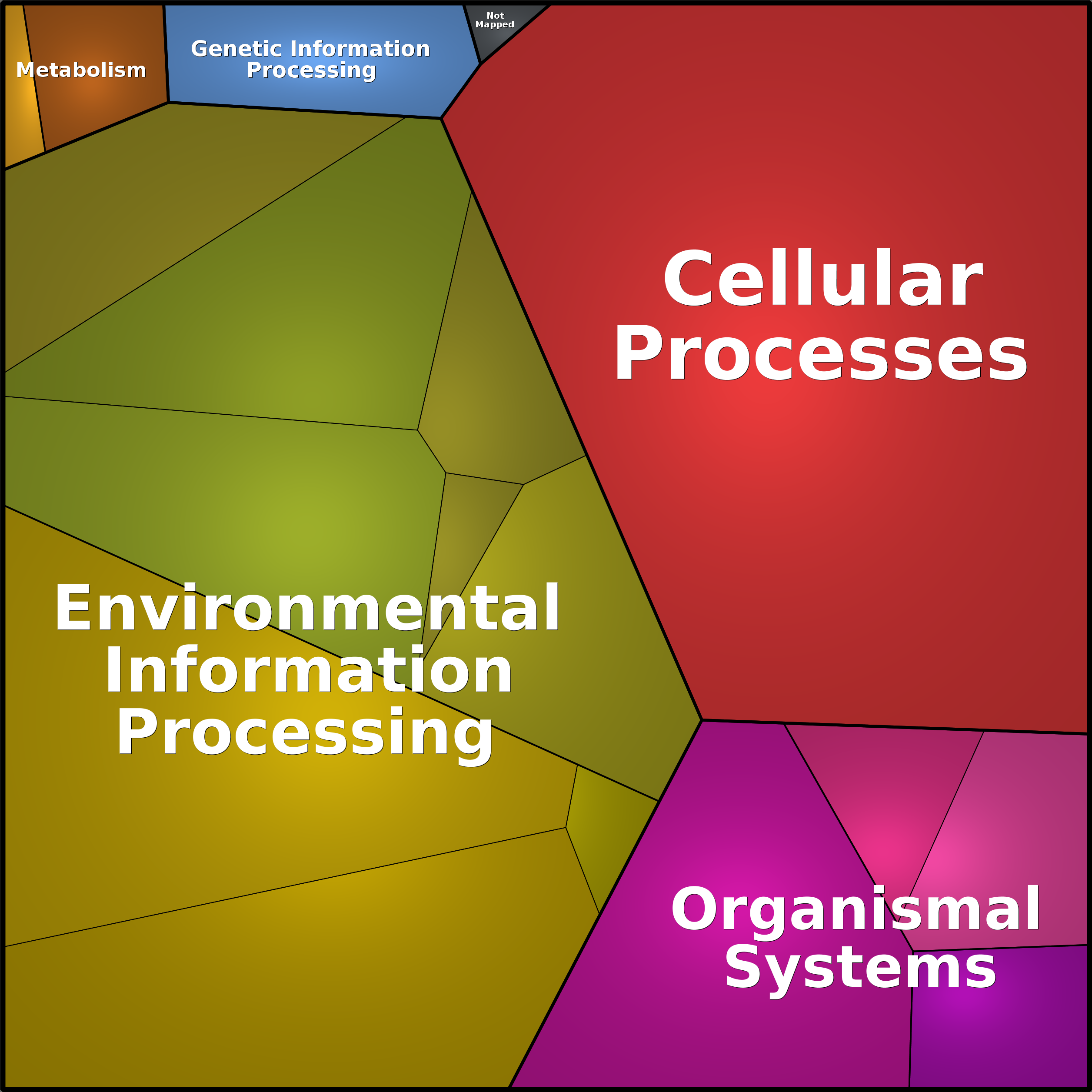 Treemap Press Ctrl-F5