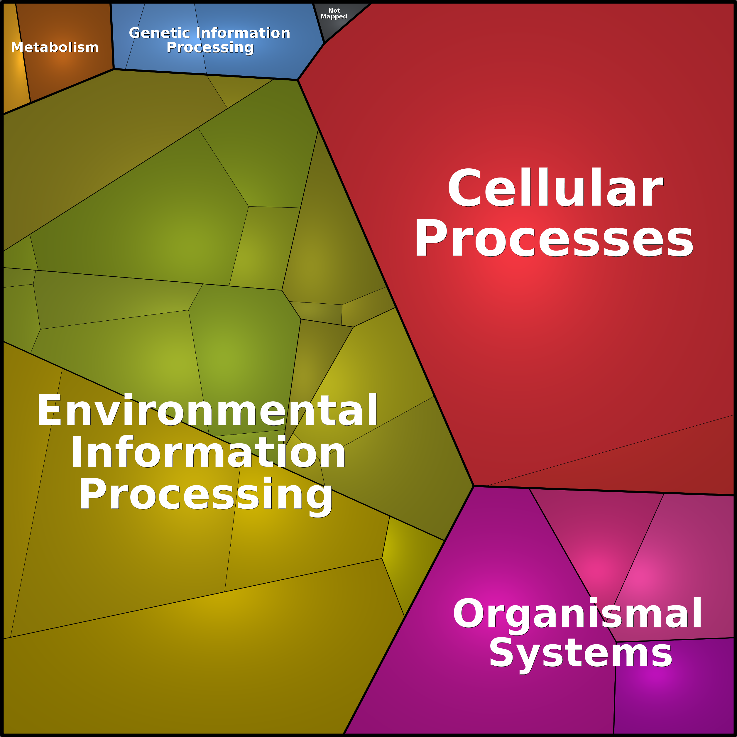 Treemap Press Ctrl-F5
