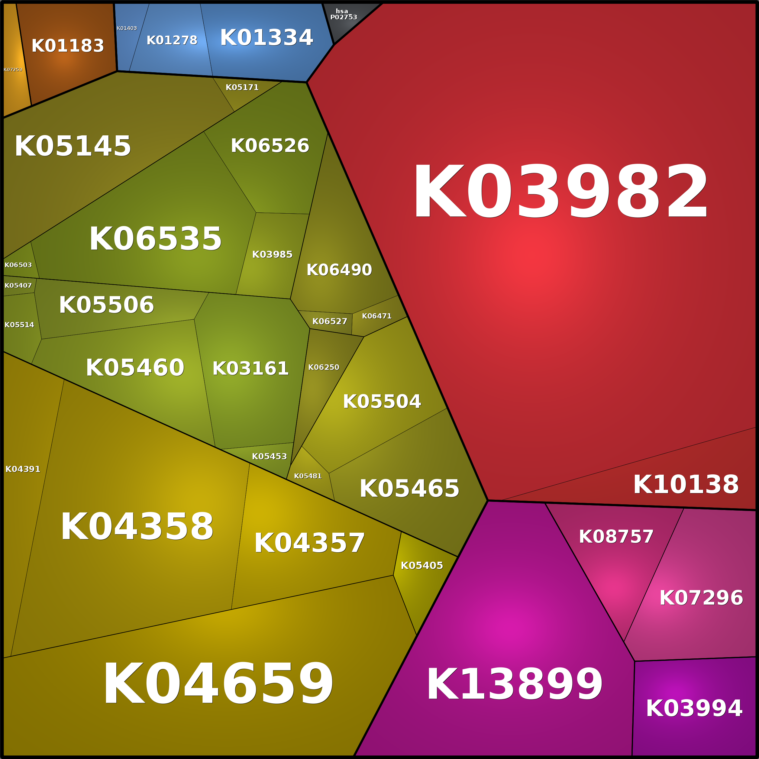 Treemap Press Ctrl-F5