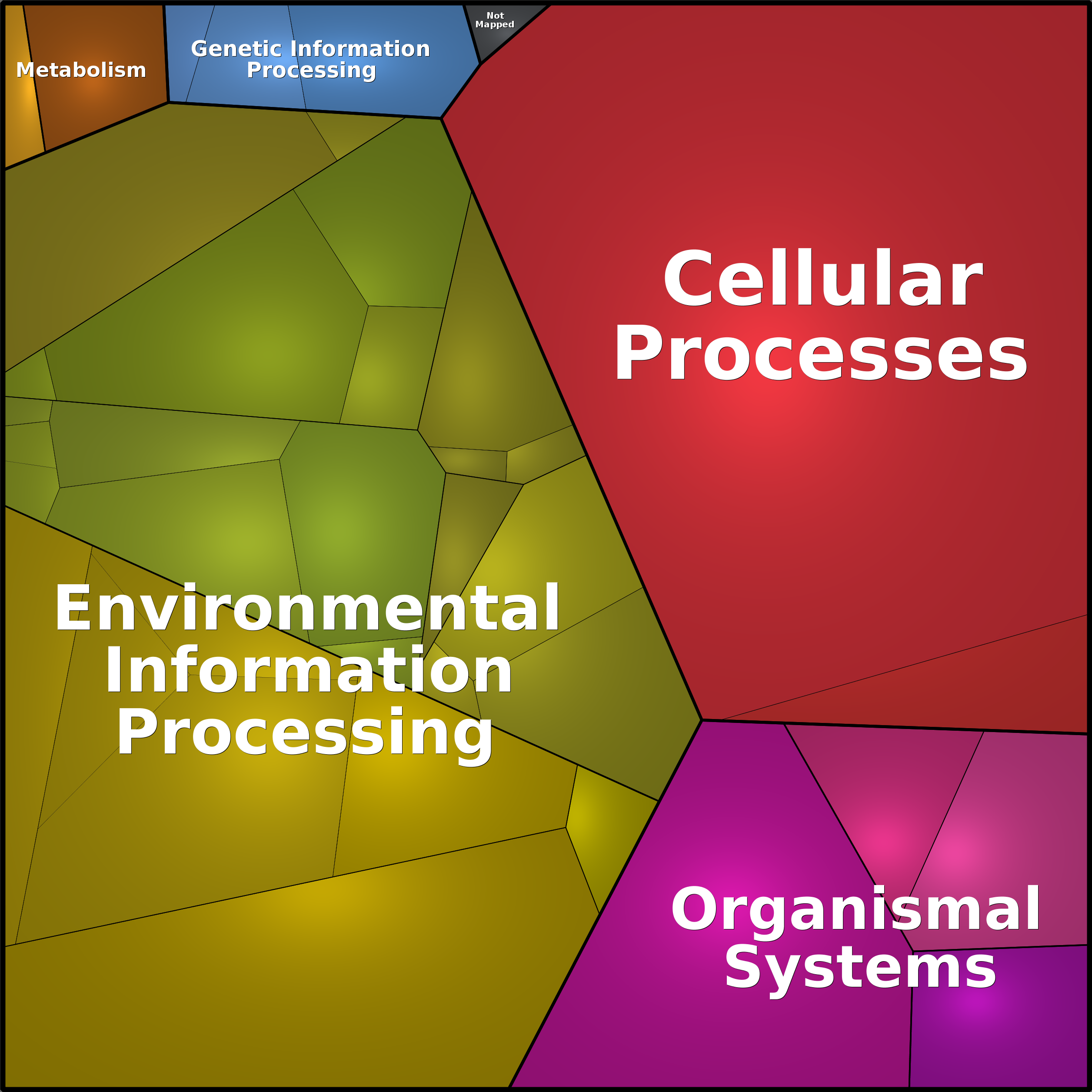 Treemap Press Ctrl-F5