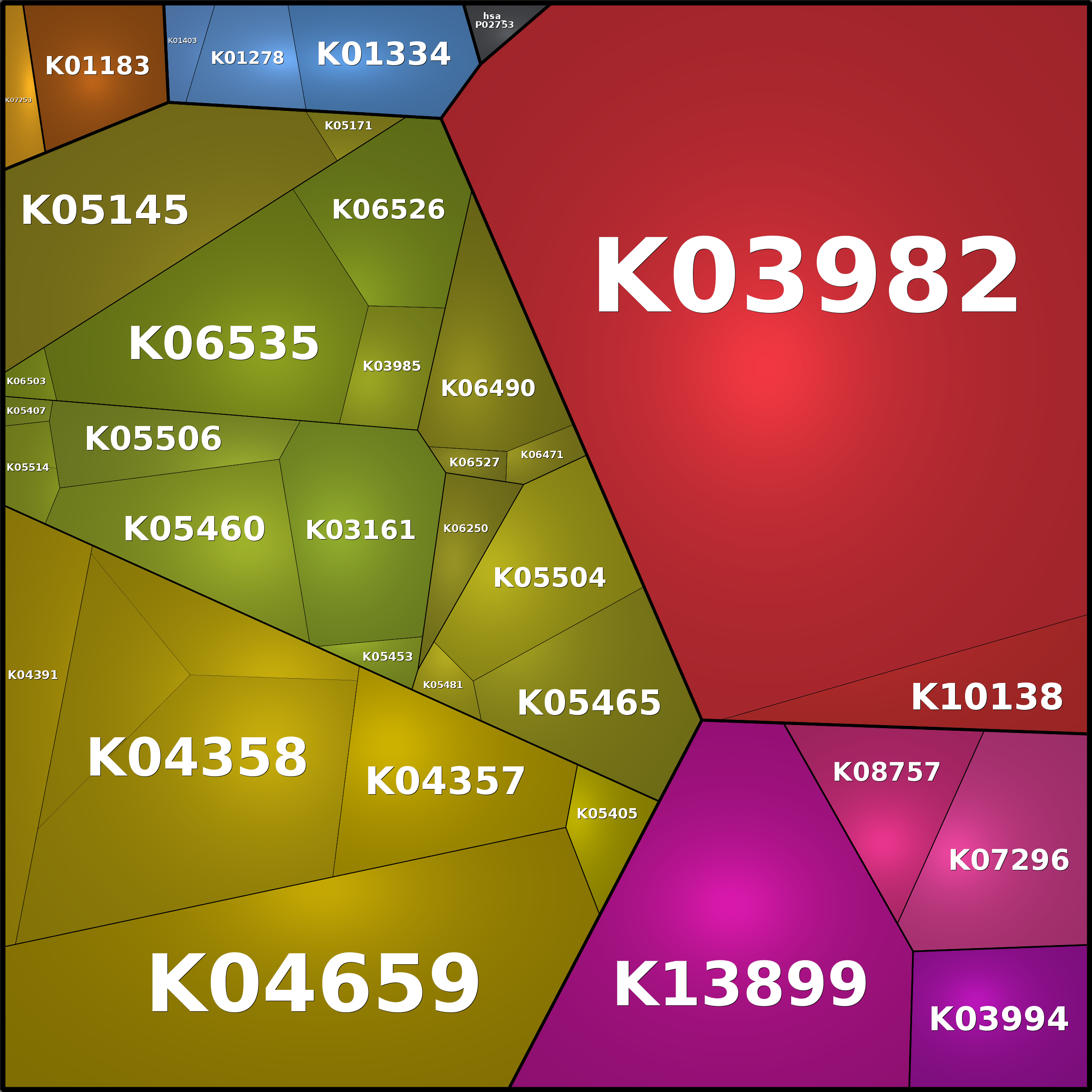 Treemap Press Ctrl-F5