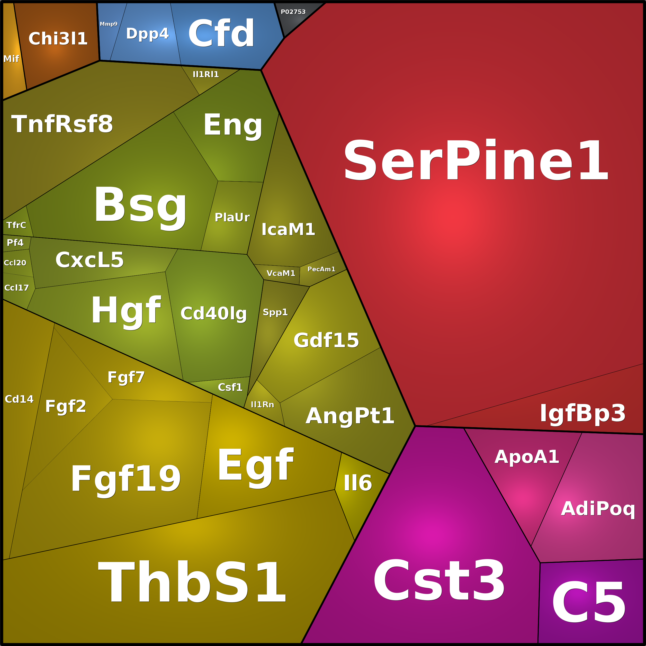 Treemap Press Ctrl-F5