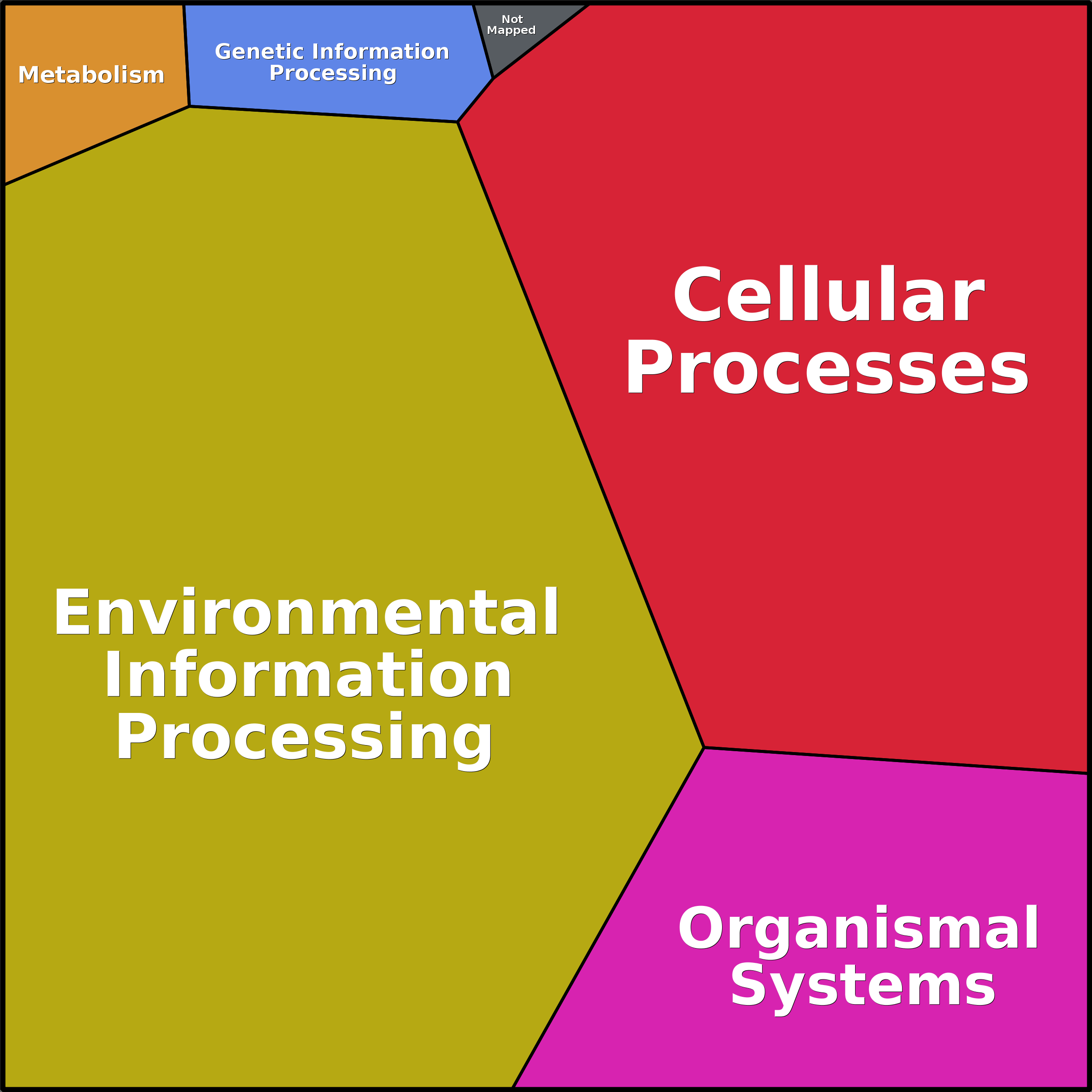 Treemap Press Ctrl-F5