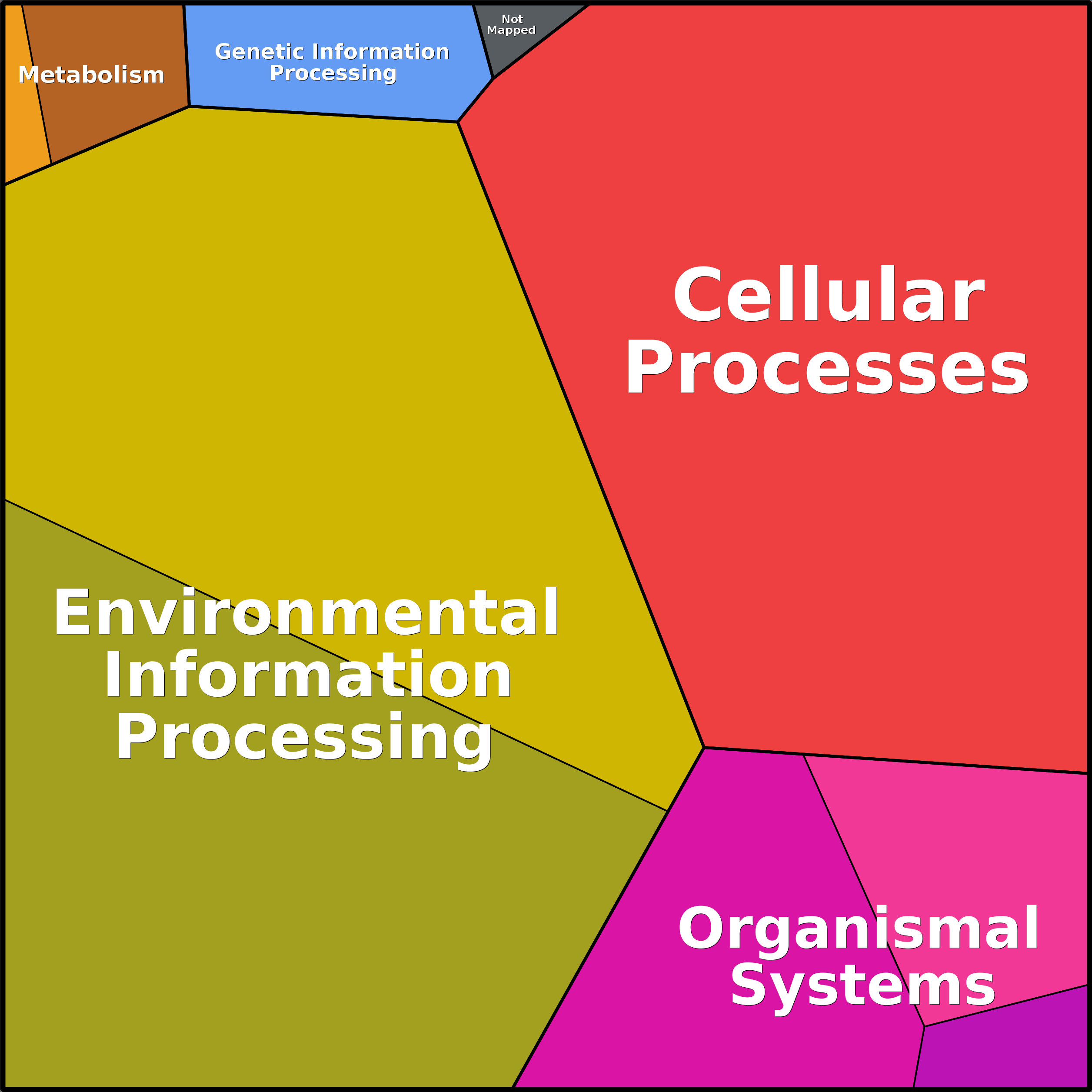 Treemap Press Ctrl-F5
