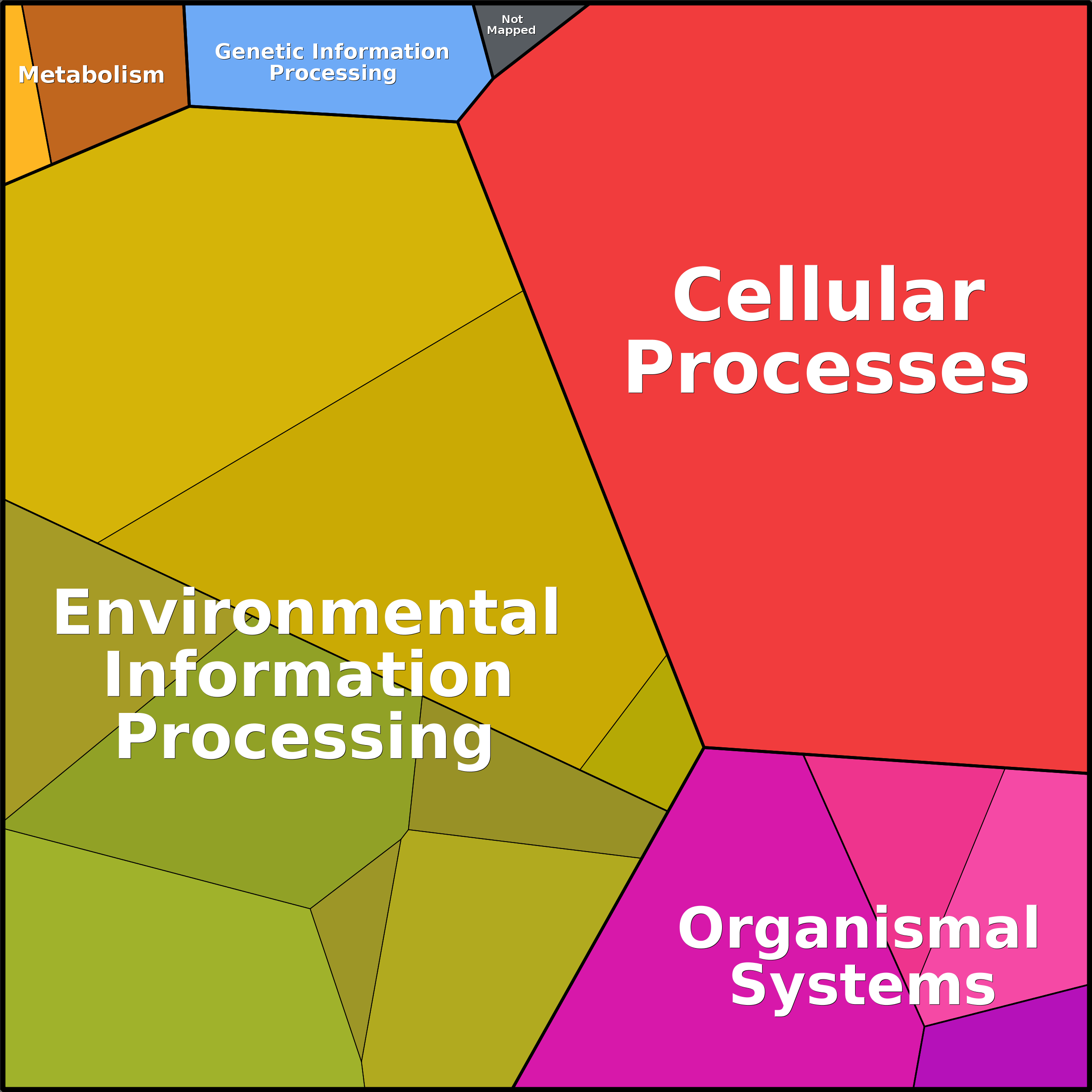 Treemap Press Ctrl-F5