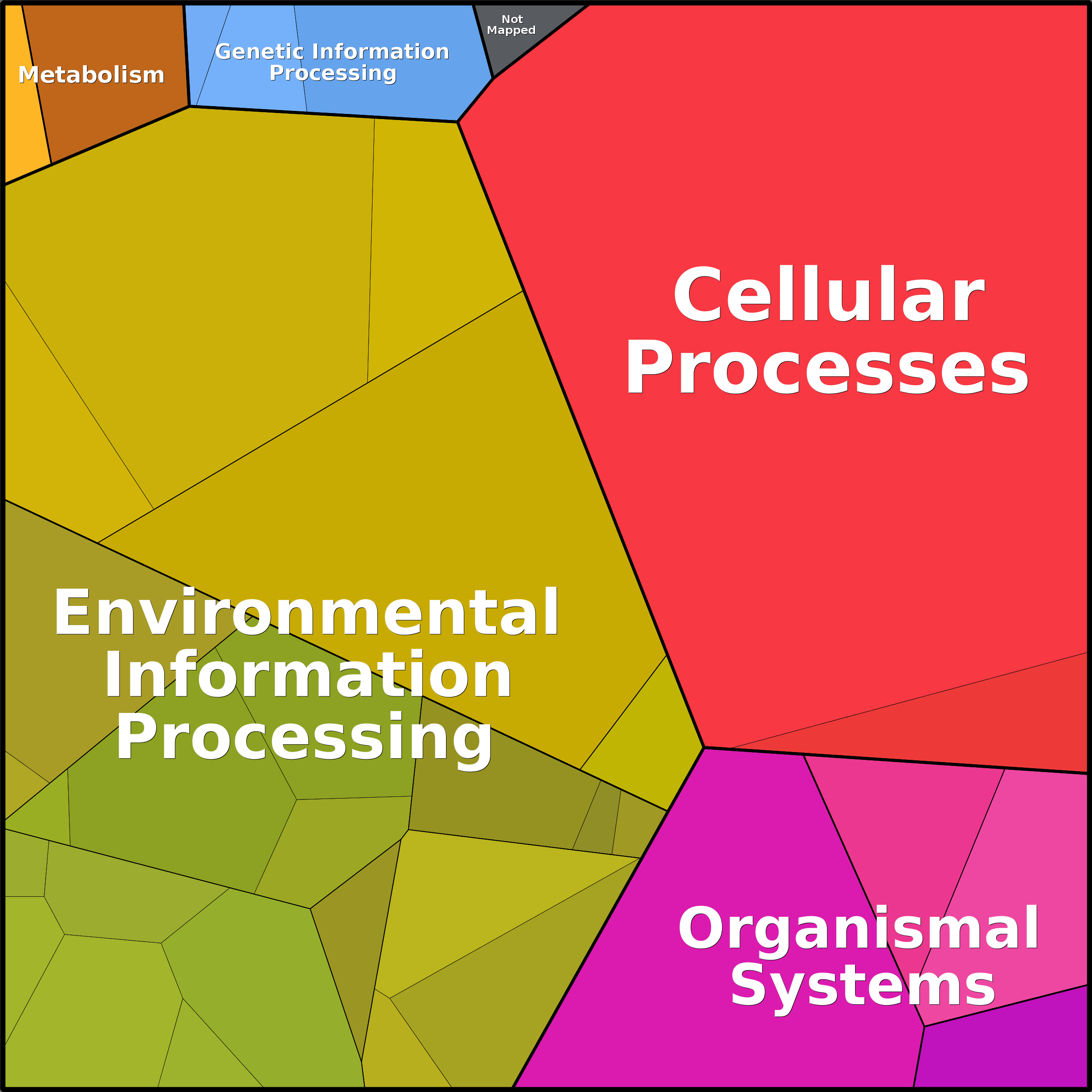 Treemap Press Ctrl-F5