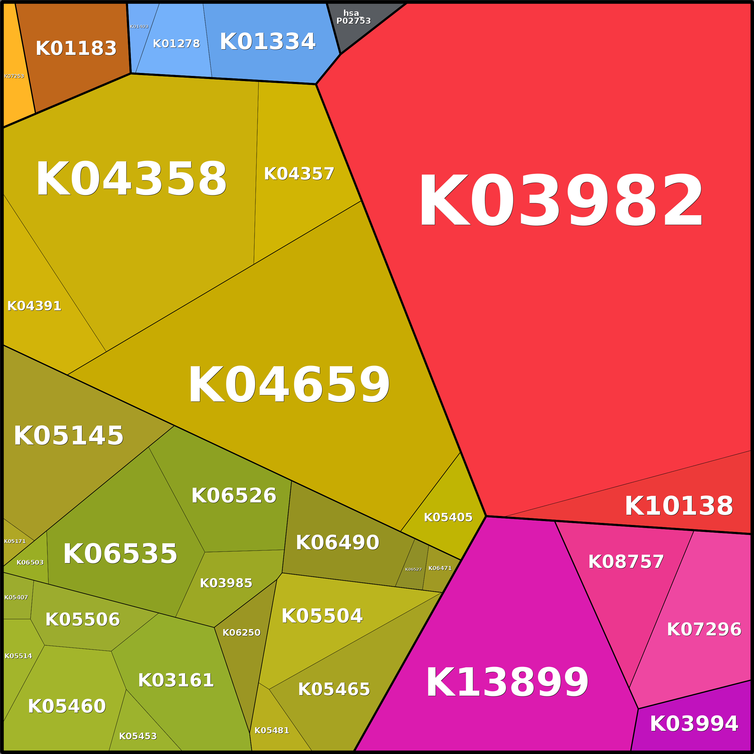Treemap Press Ctrl-F5