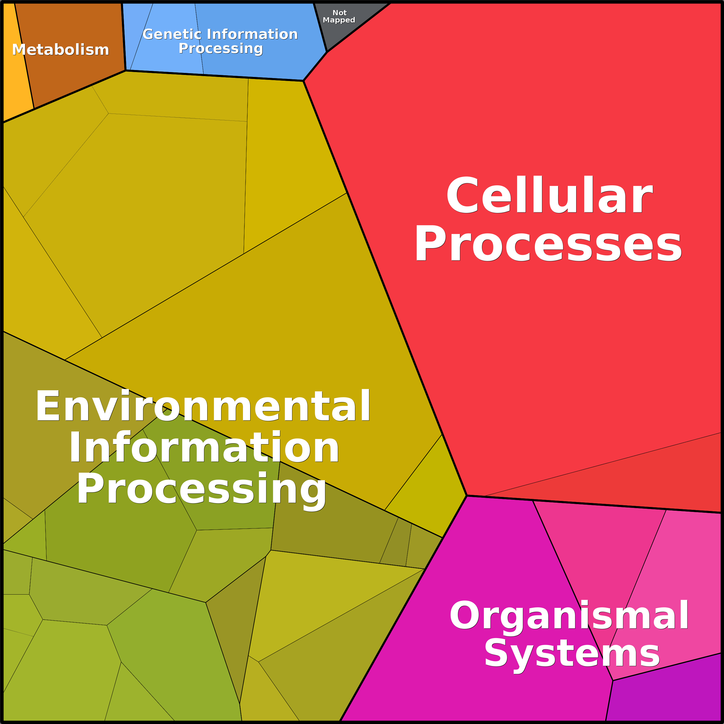 Treemap Press Ctrl-F5