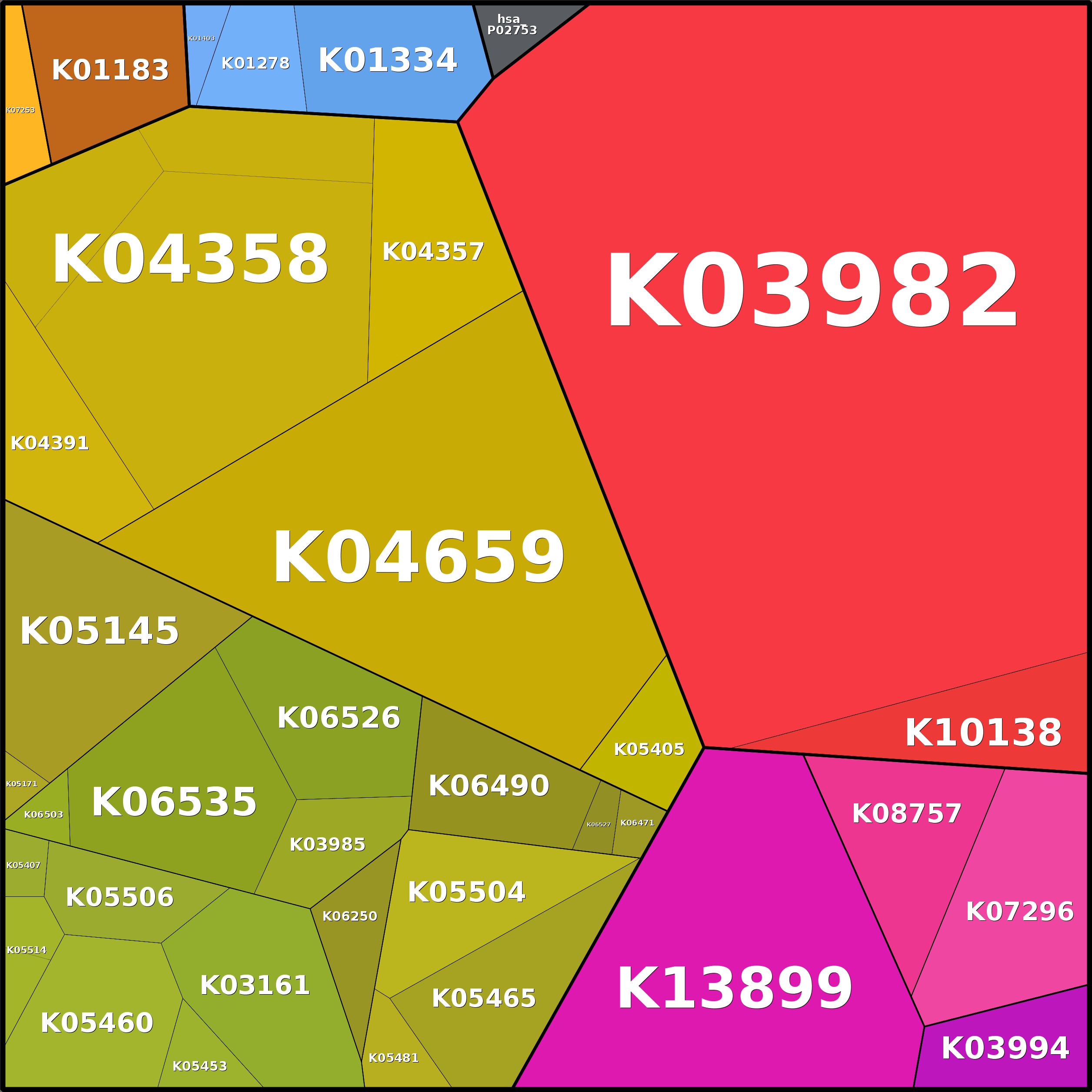 Treemap Press Ctrl-F5