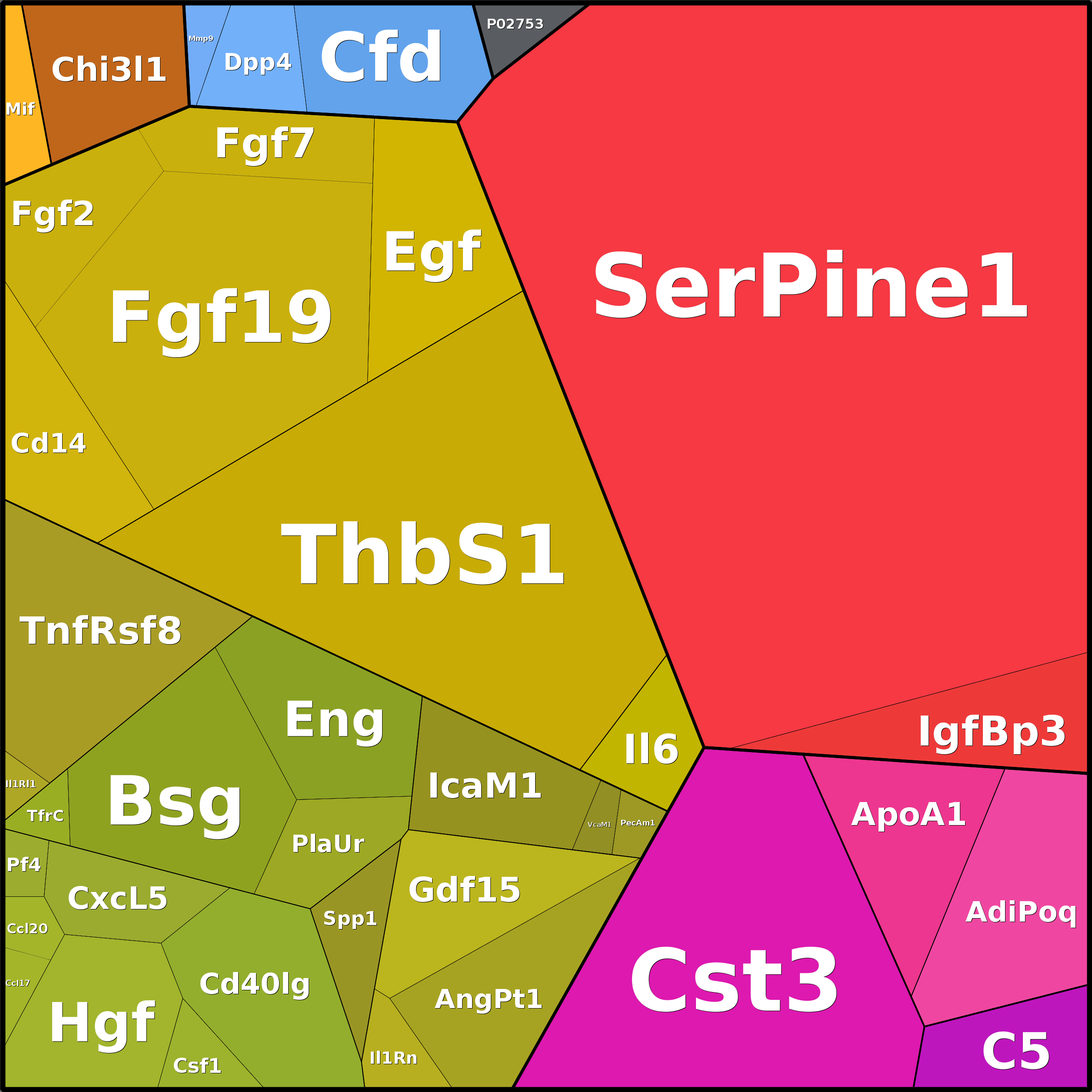 Treemap Press Ctrl-F5