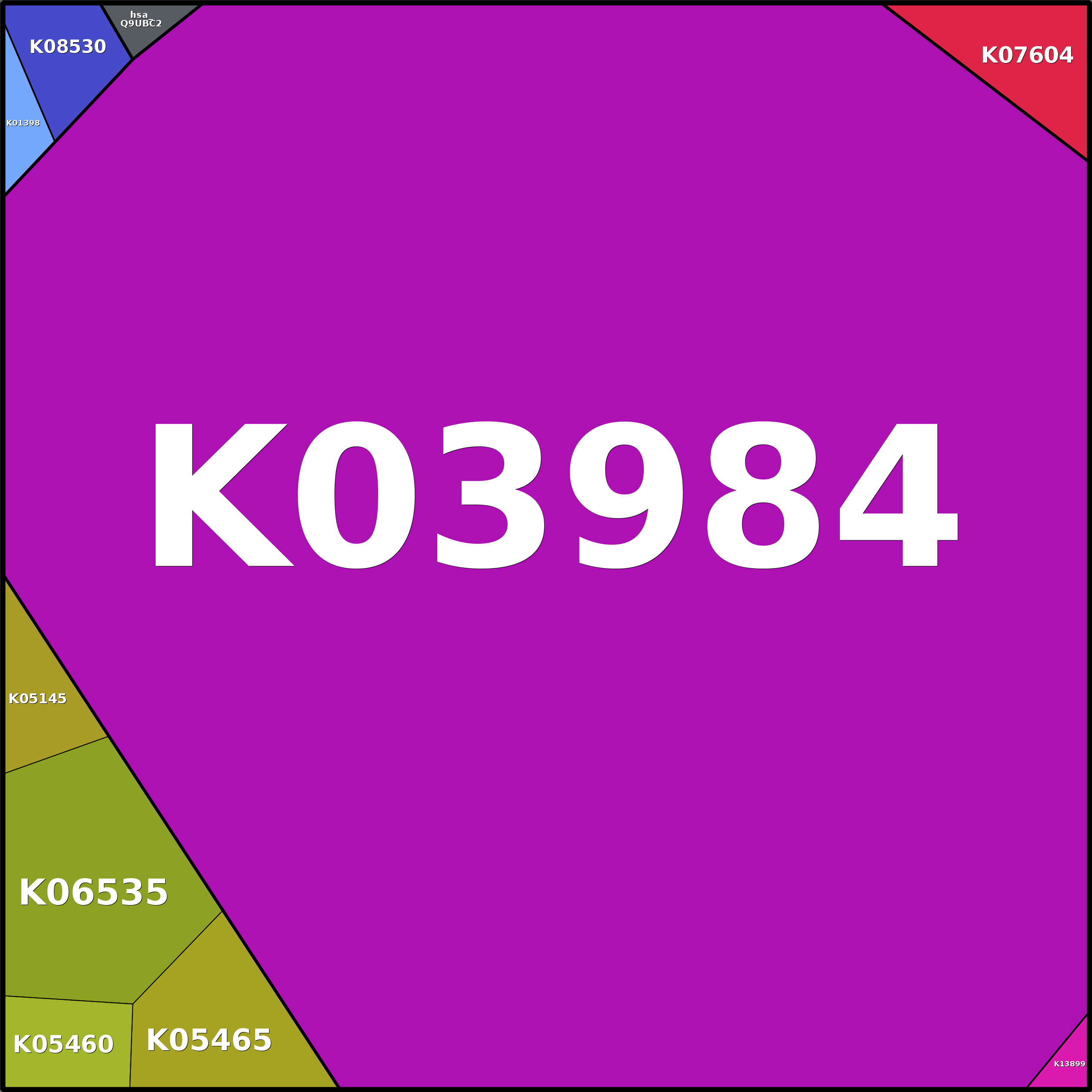 Treemap Press Ctrl-F5