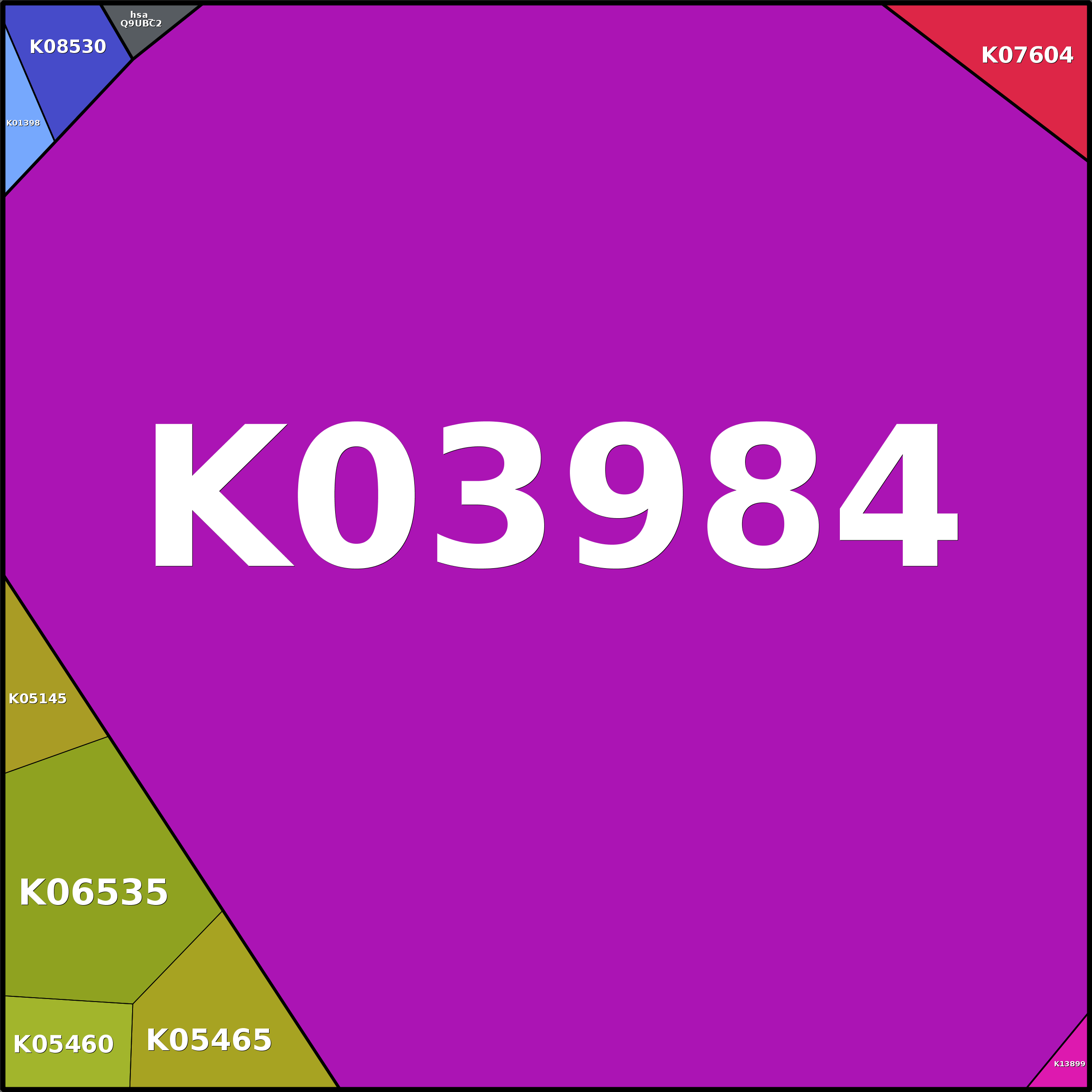 Treemap Press Ctrl-F5